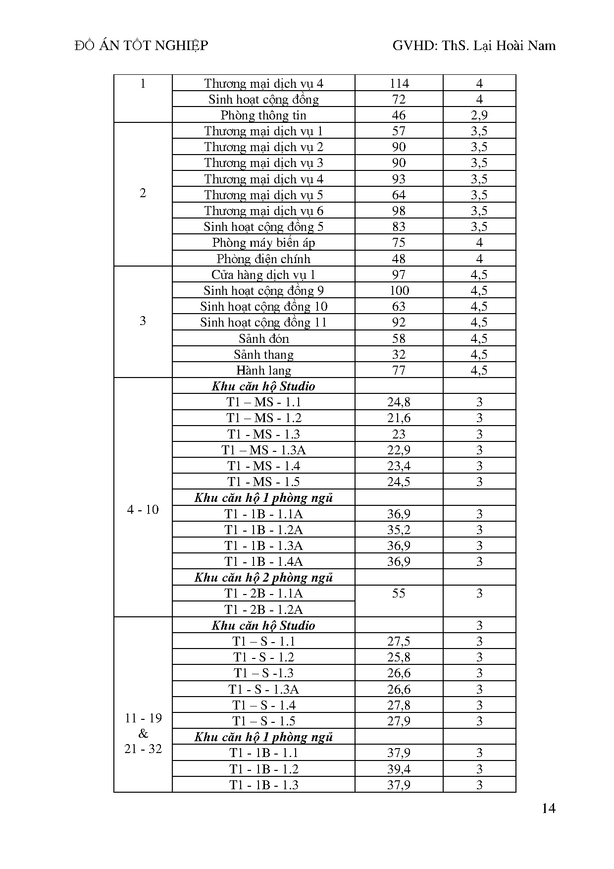 Đồ án tốt nghiệp - Tính toán - kiểm tra hệ thống điều hòa không khí Khu căn hộ CTPPHTPPTVTKBVBPMRM 2 - Trang 30