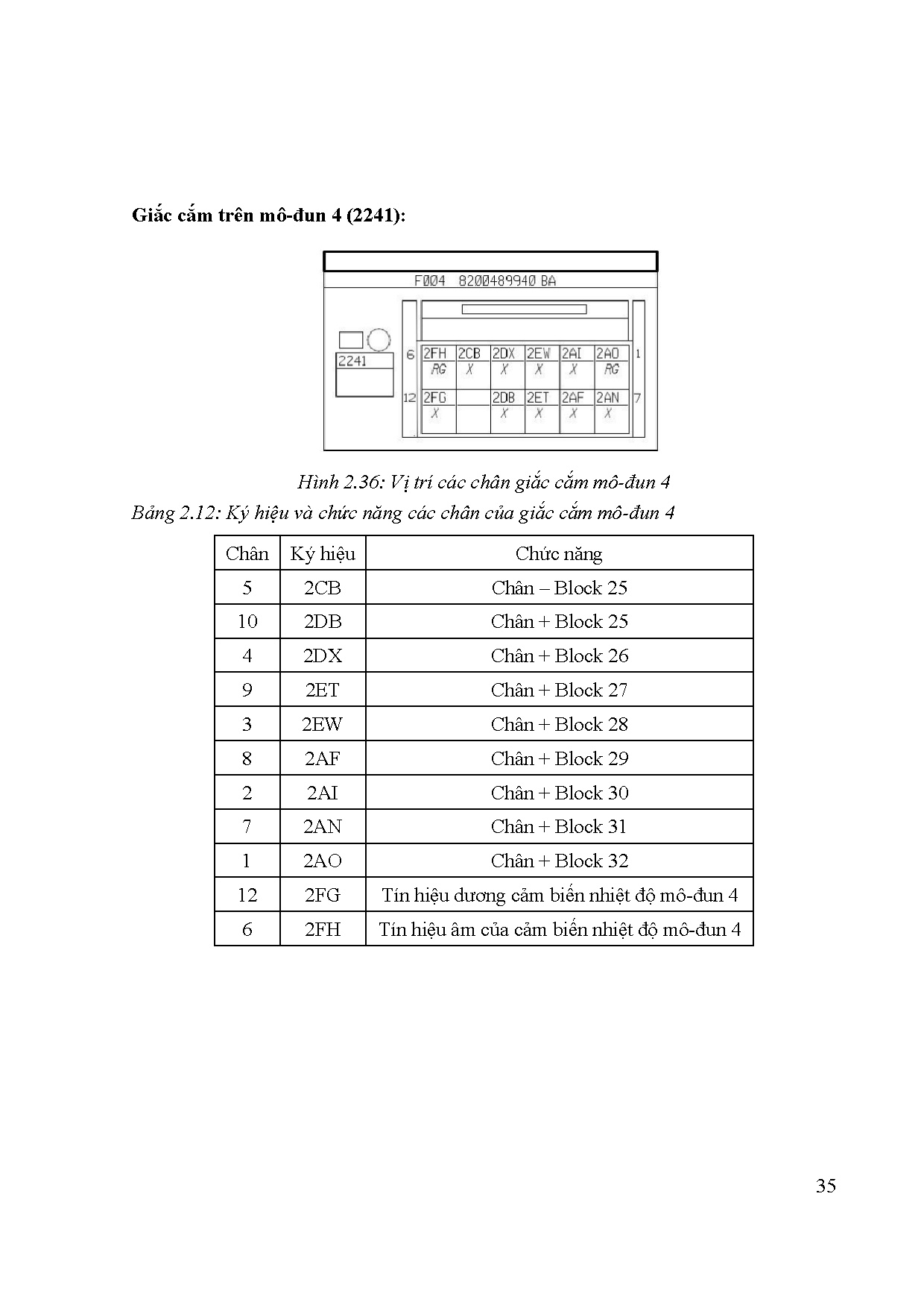 Đồ án tốt nghiệp - Nghiên cứu, mô phỏng hệ thống pin cao áp trên xe điện Renault Zoe 2020 - Trang 57