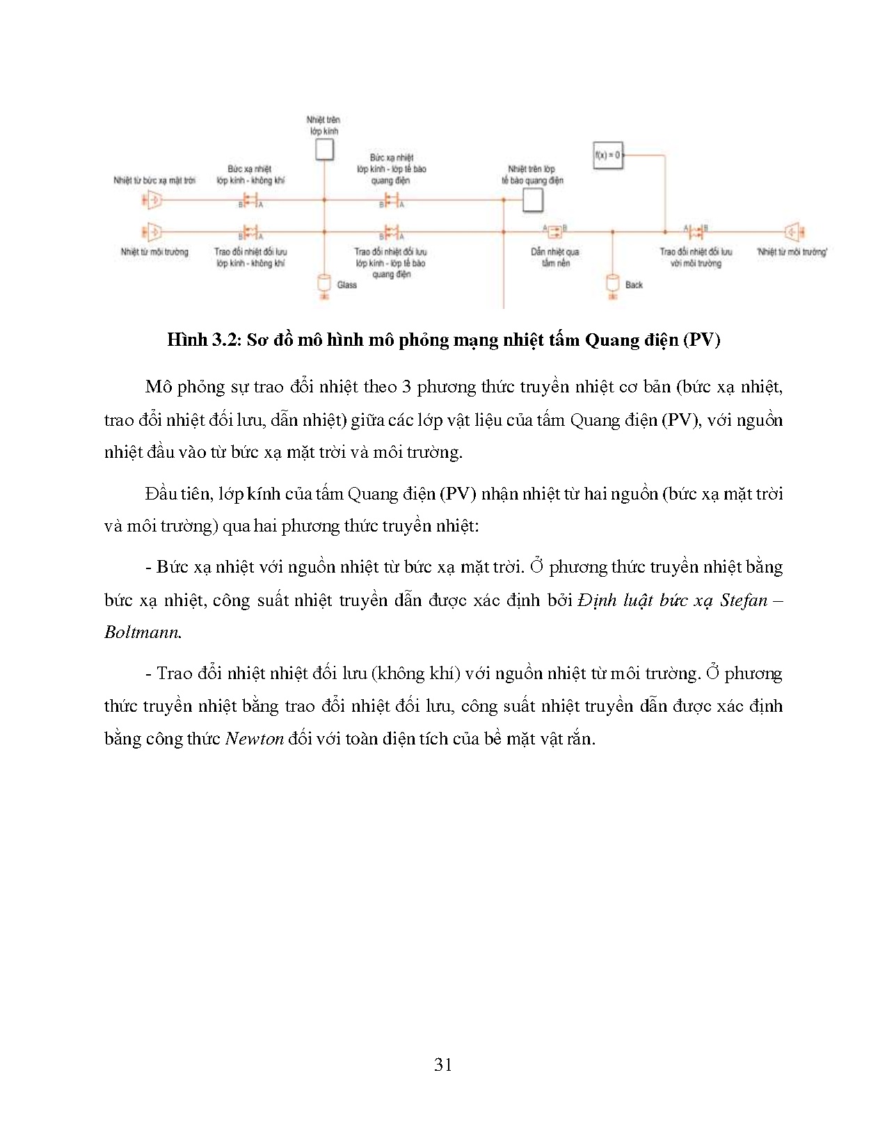 Đồ án tốt nghiệp - Mô phỏng hoạt động tấm quang điện - nhiệt (PV/T) sử dụng Matlab Simulink - Trang 50