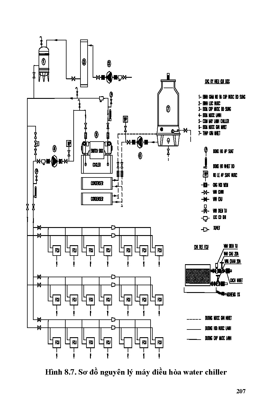 Giáo trình kinh tế năng lượng (HCMUTE) - Trang 208
