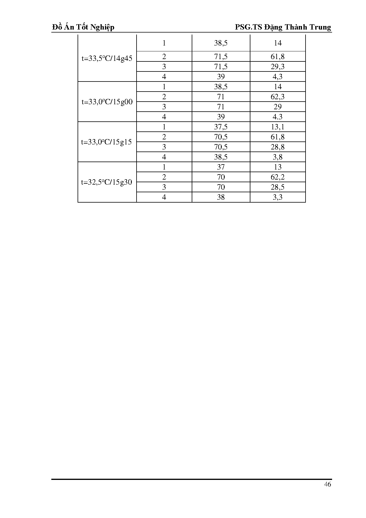 Ảnh một số trang tài liệu