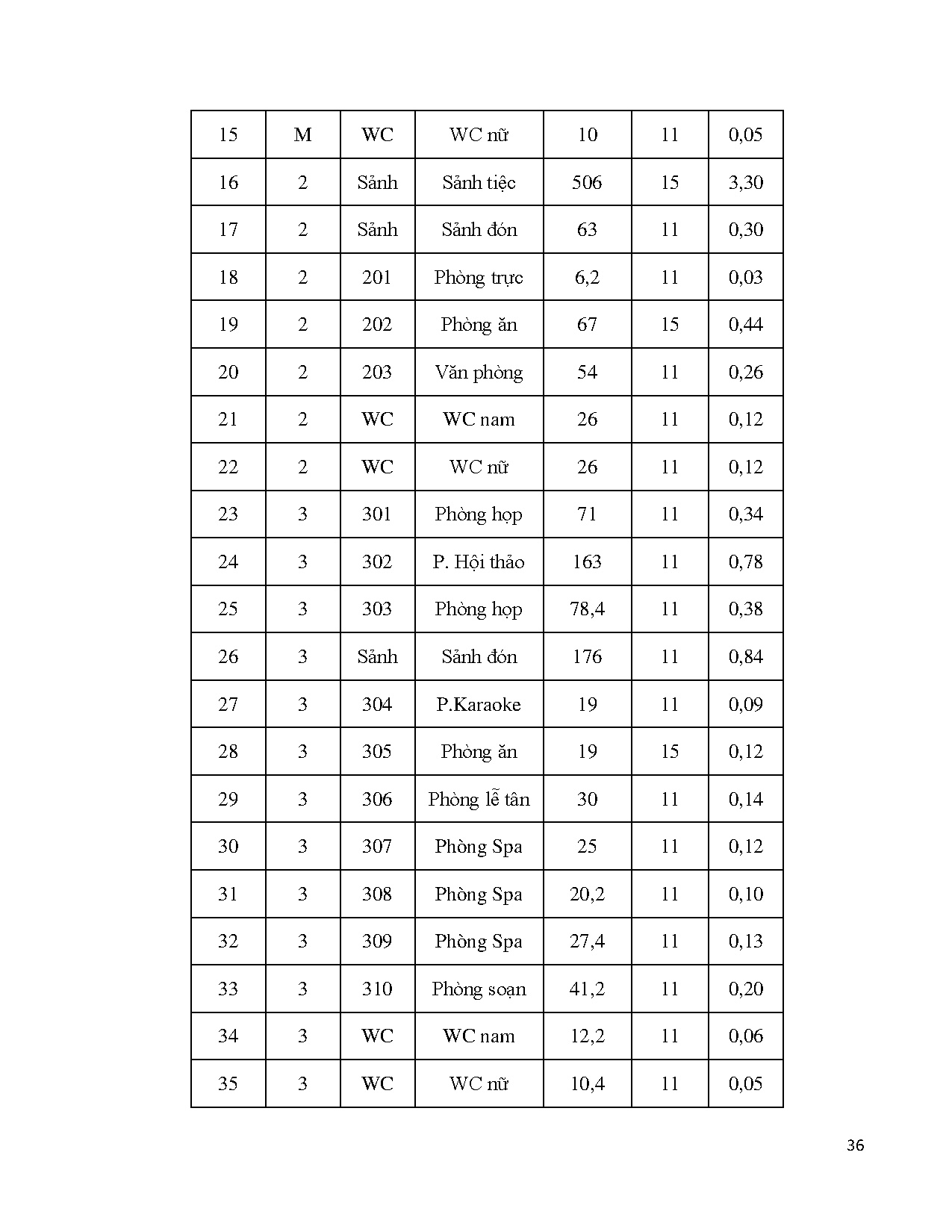 Ảnh một số trang tài liệu