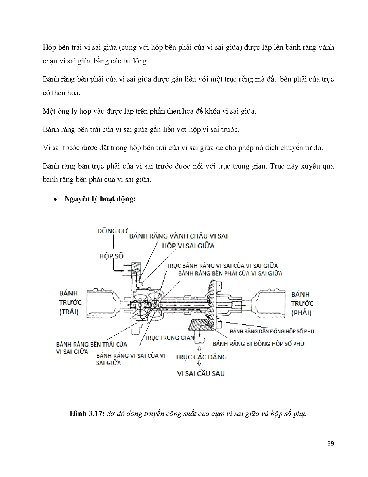 Đồ án tốt nghiệp - Nghiên cứu và thi công mô hình hộp số 4WD thường xuyên: Đồ án tốt nghiệp NCNKTÔT - Trang 41