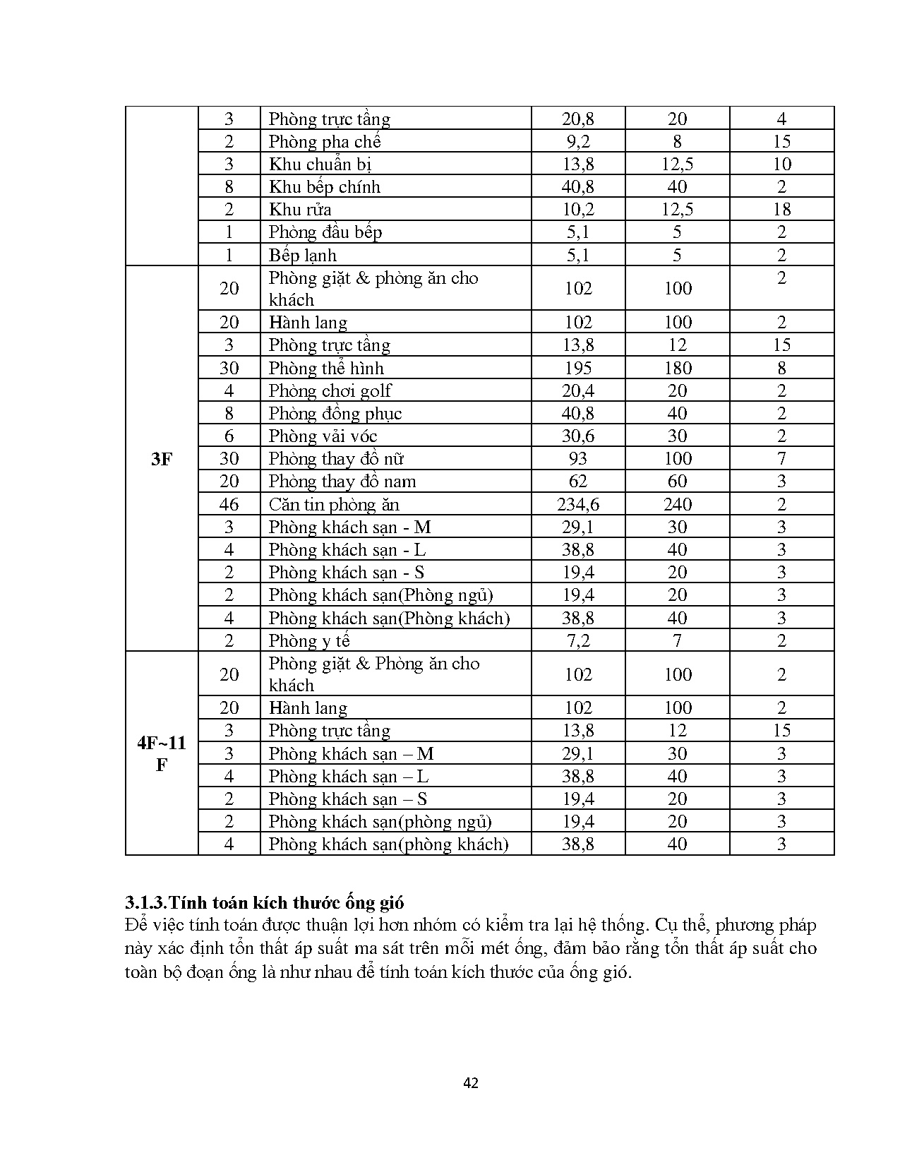 Đồ án tốt nghiệp - Tính toán kiểm tra và triển khai bản vẽ thiết kế bằng phần mềm RHTĐHKKVTGCKSHBD - Trang 59