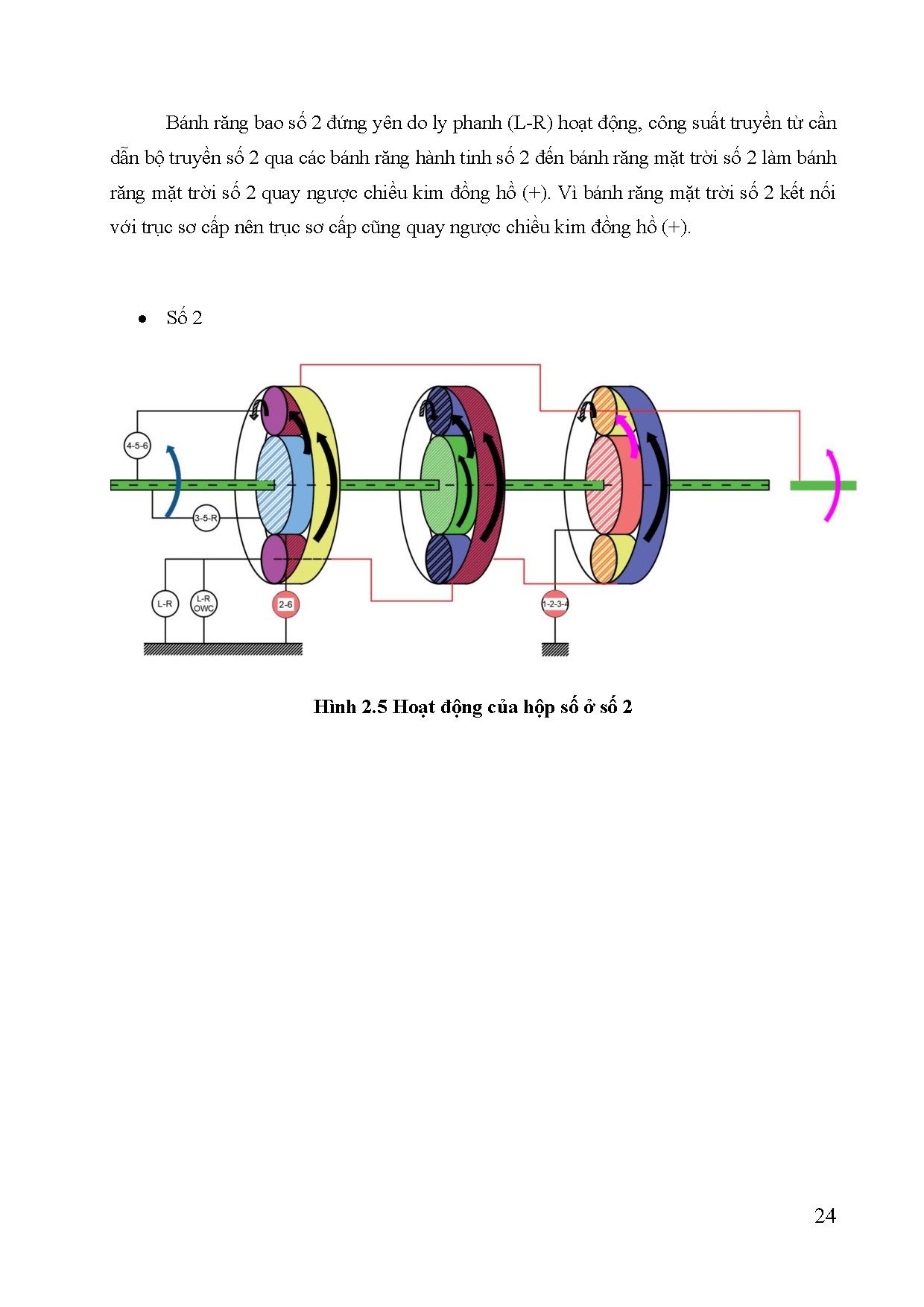 Ảnh một số trang tài liệu