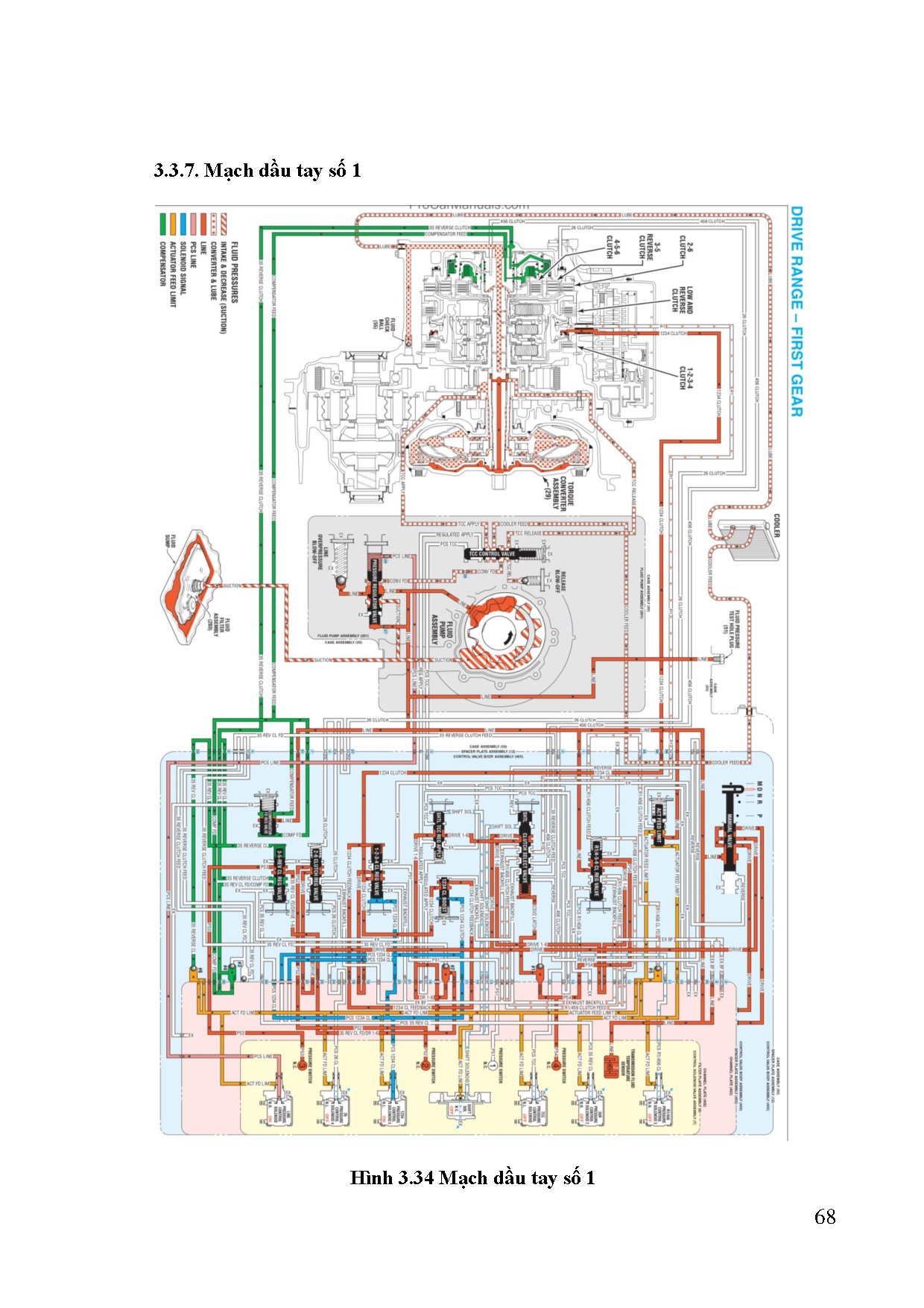 Ảnh một số trang tài liệu
