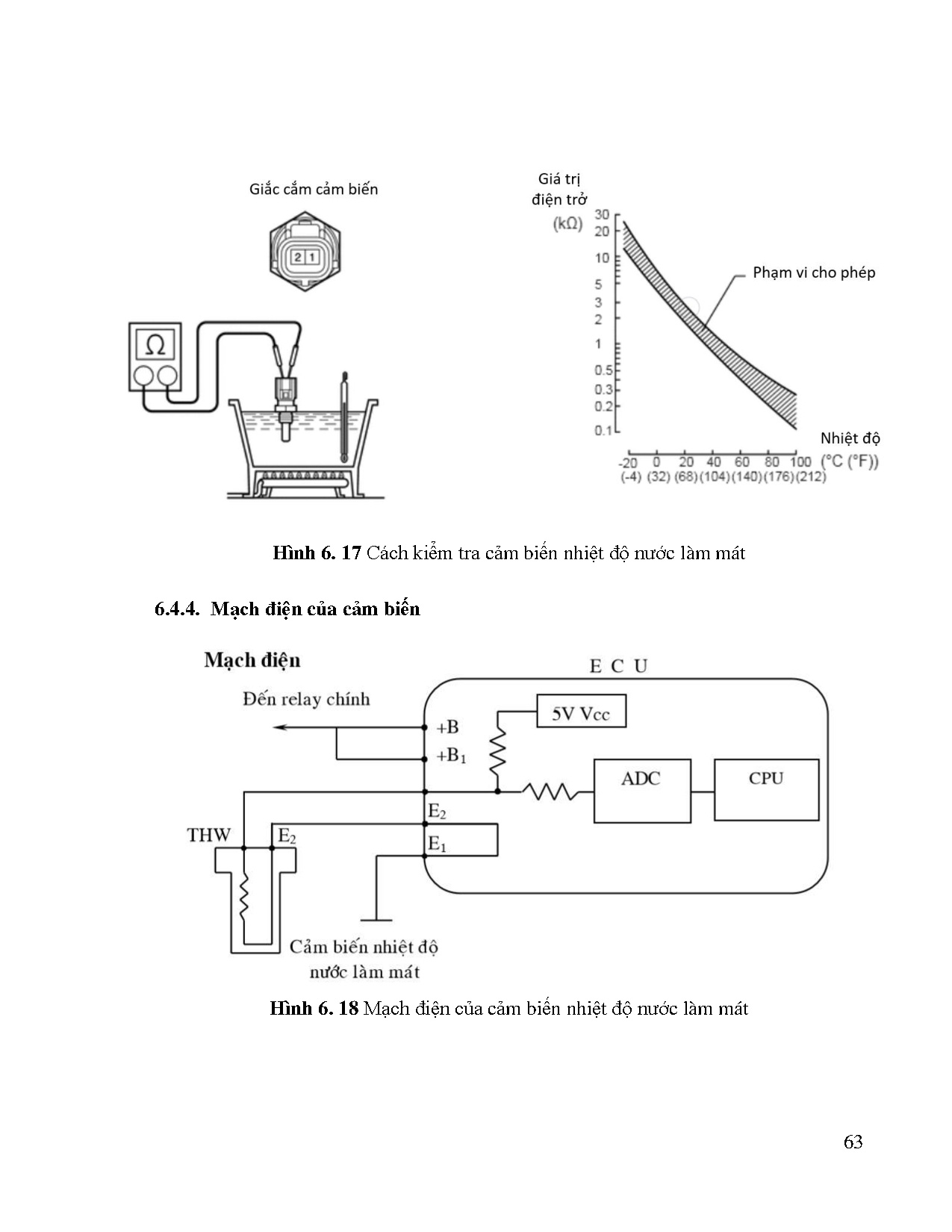 Đồ án tốt nghiệp - Chuyên đề động cơ 2TR - FE - Trang 82