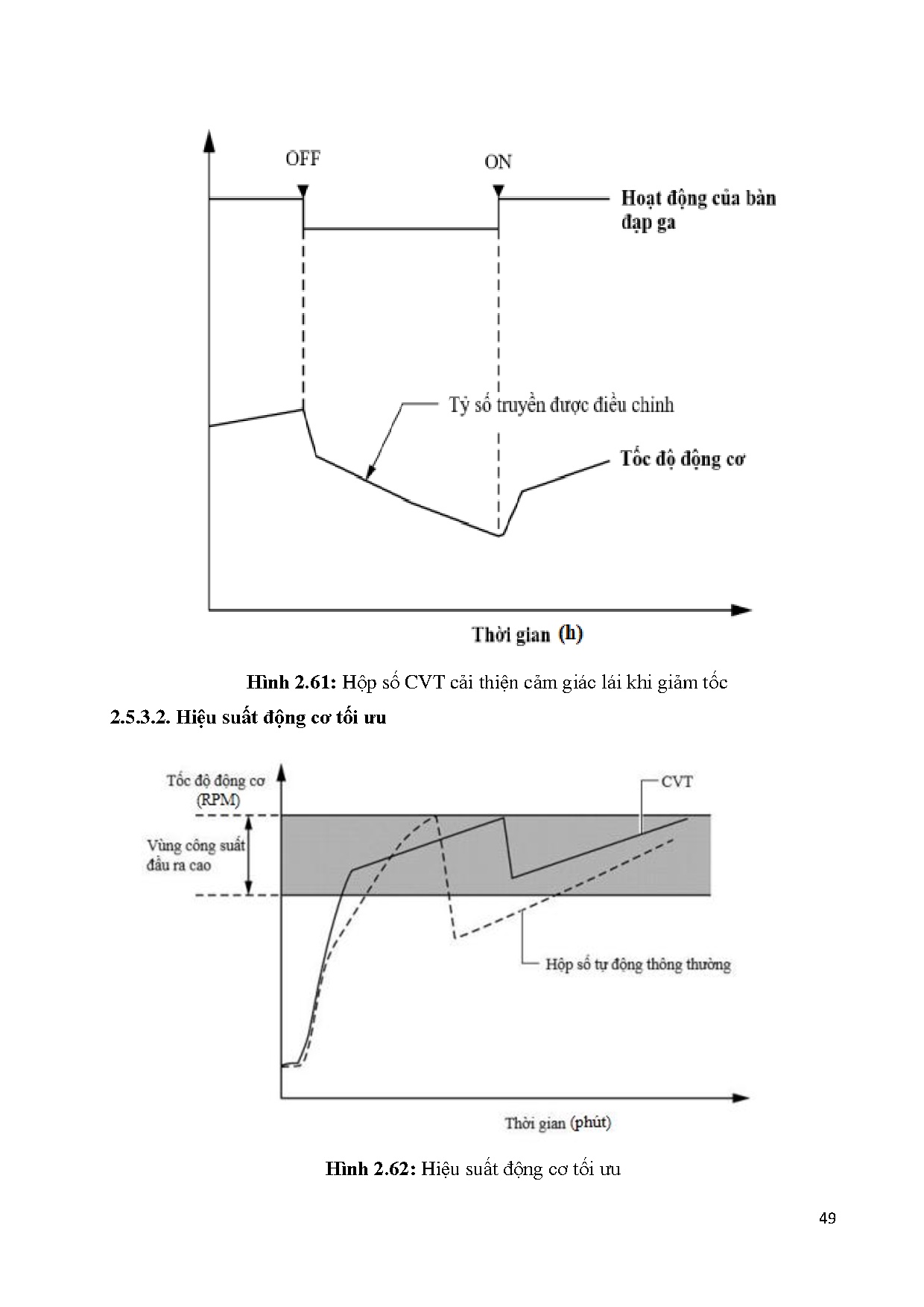Đồ án tốt nghiệp - Biên soạn tài liệu tháo, kiểm tra, lắp ráp hộp số CVT K310 - Trang 69