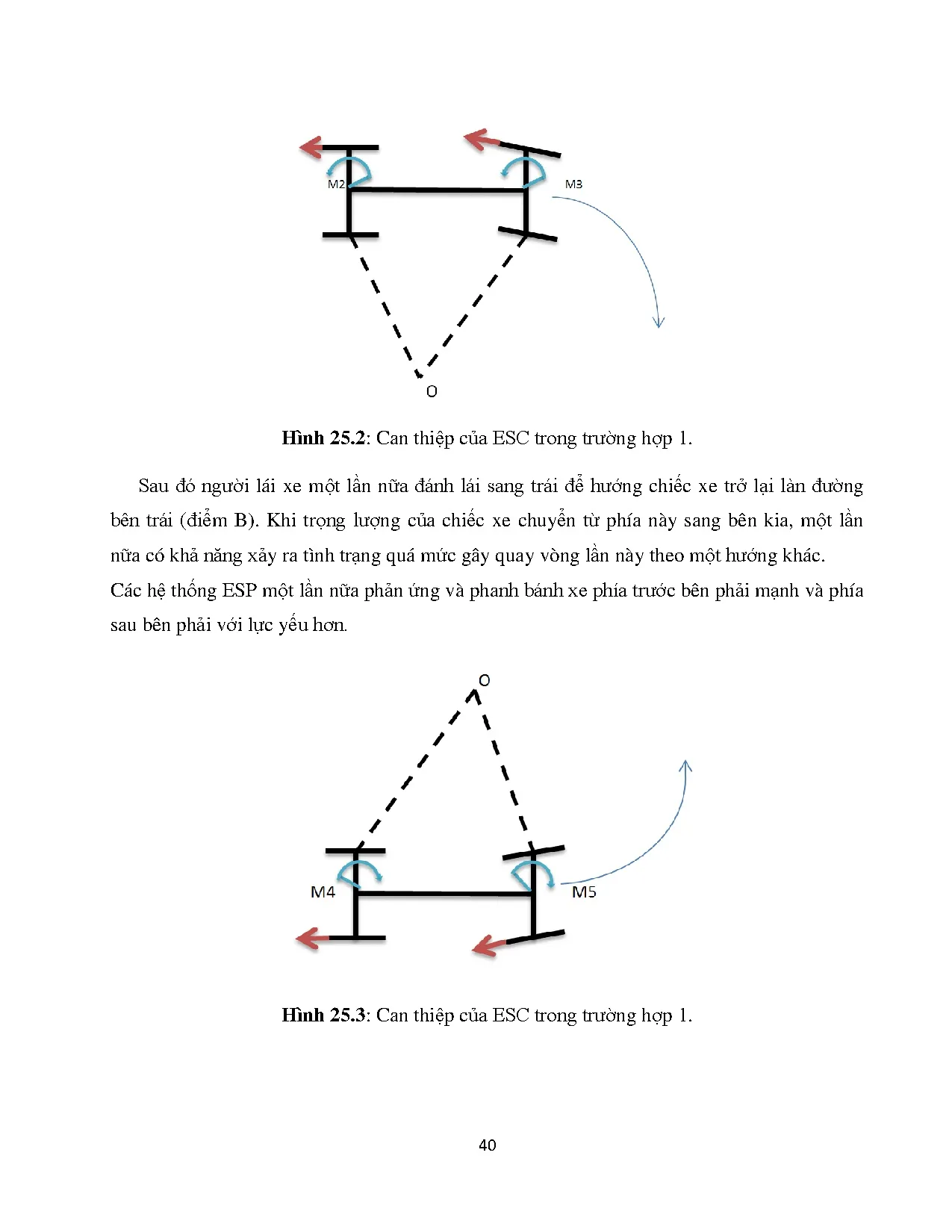 Đồ án tốt nghiệp - Nghiên cứu phân tích hệ thống ổn định lái ESC (Electronic SCTX ô TDLĐÁTNNCNKTÔT - Trang 41