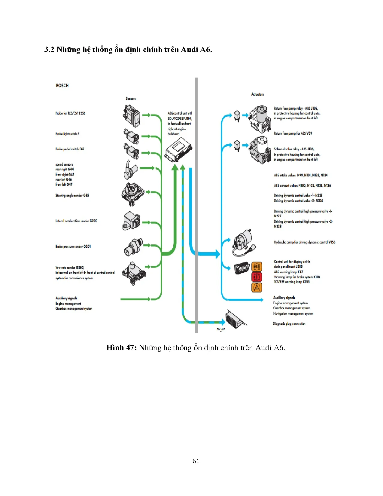 Đồ án tốt nghiệp - Nghiên cứu phân tích hệ thống ổn định lái ESC (Electronic SCTX ô TDLĐÁTNNCNKTÔT - Trang 62