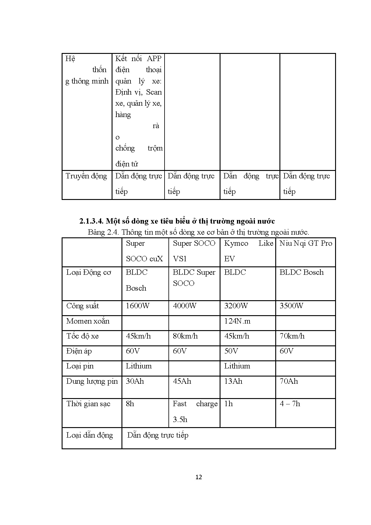 Ảnh một số trang tài liệu