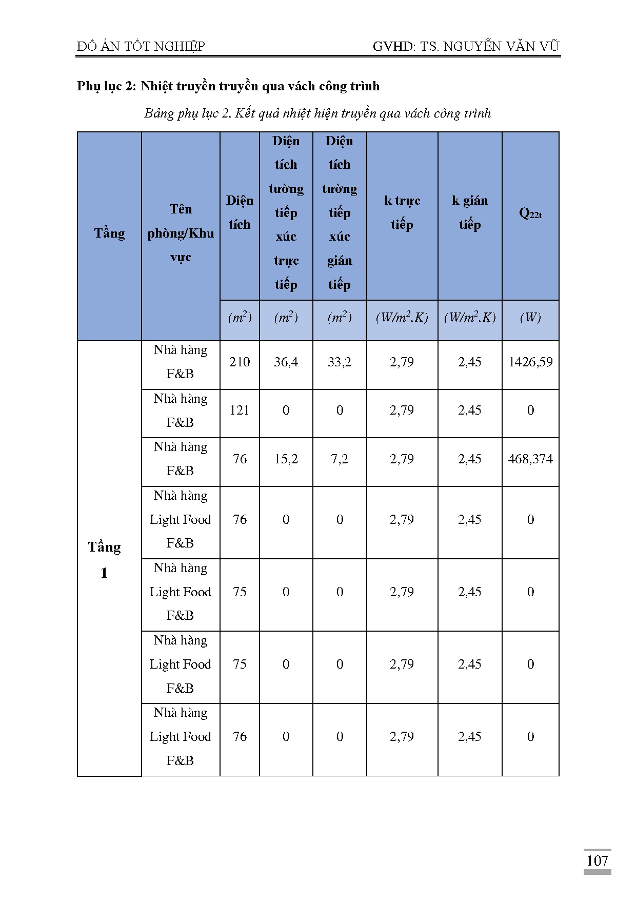 Đồ án tốt nghiệp - Tính toán kiểm tra hệ thống điều hòa không khí, thông gió và dựng revit DÁTTTMGBL - Trang 132