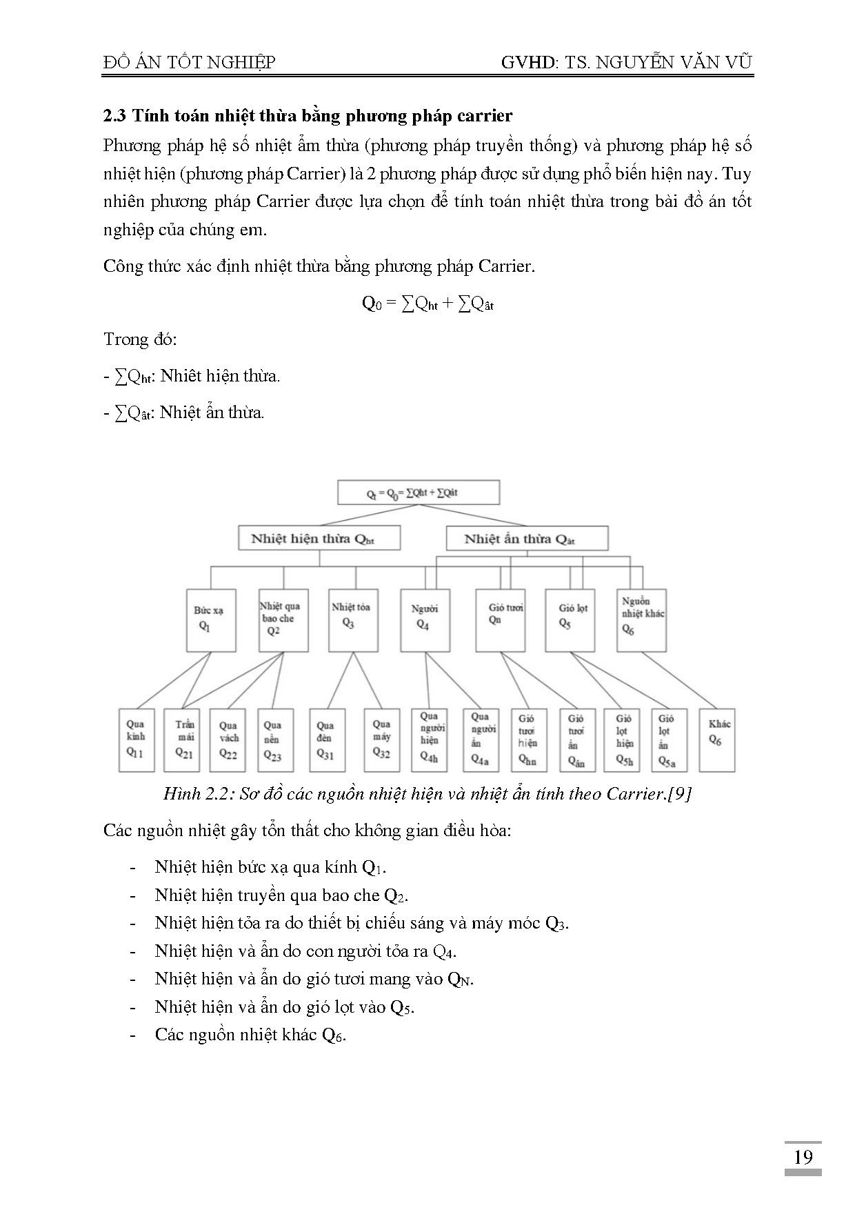 Đồ án tốt nghiệp - Tính toán kiểm tra hệ thống điều hòa không khí, thông gió và dựng revit DÁTTTMGBL - Trang 44