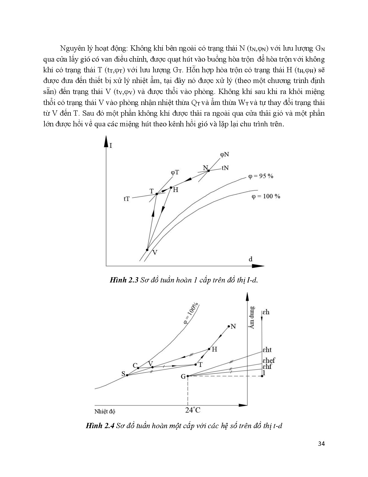 Đồ án tốt nghiệp - Tính toán kiểm tra hệ thống thông gió và điều hòa không khí khách sạn Resort LHĐL - Trang 54