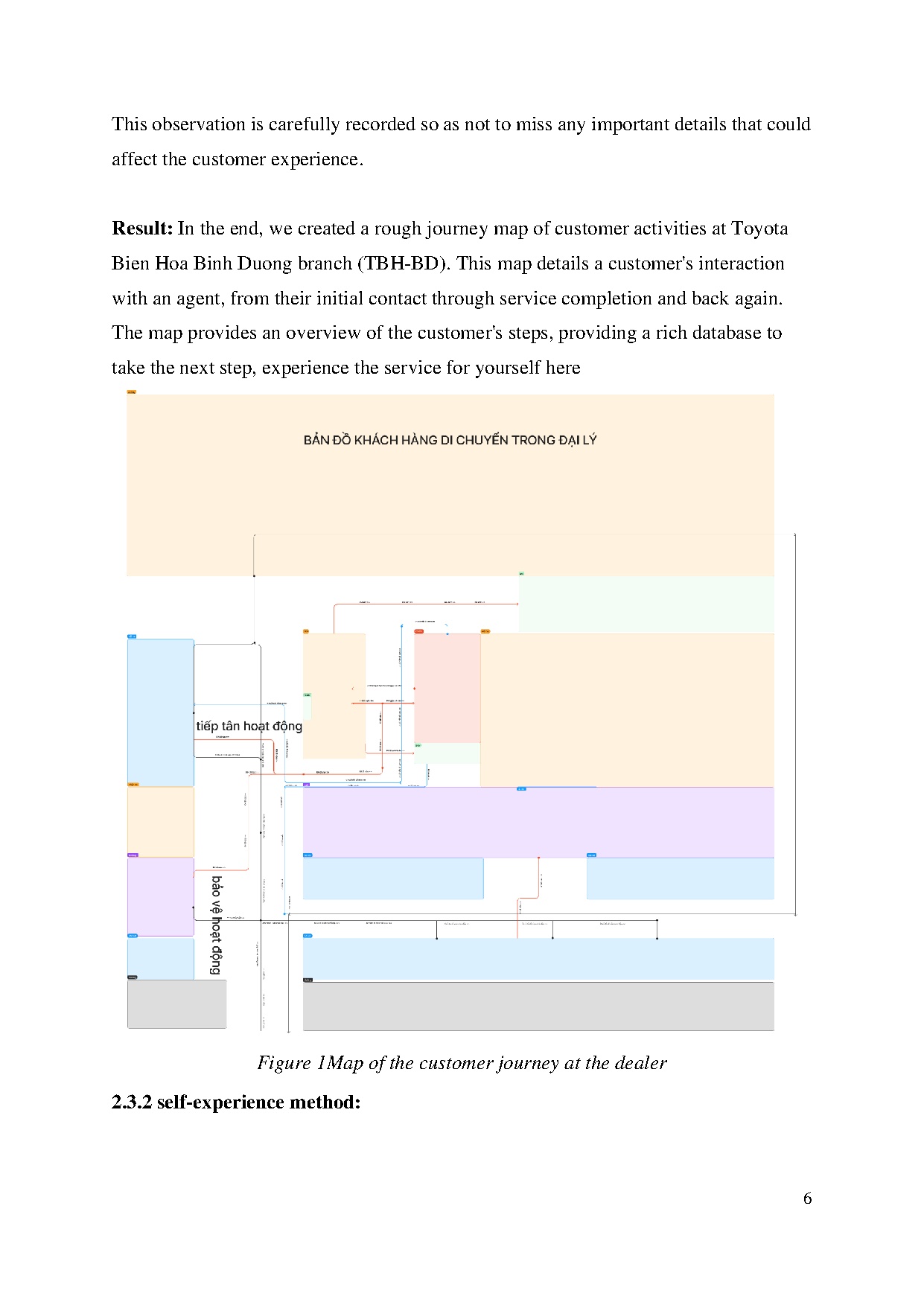 Đồ án tốt nghiệp - Customer journey mapping survey (at Toyota Bien Hoa) - Trang 16