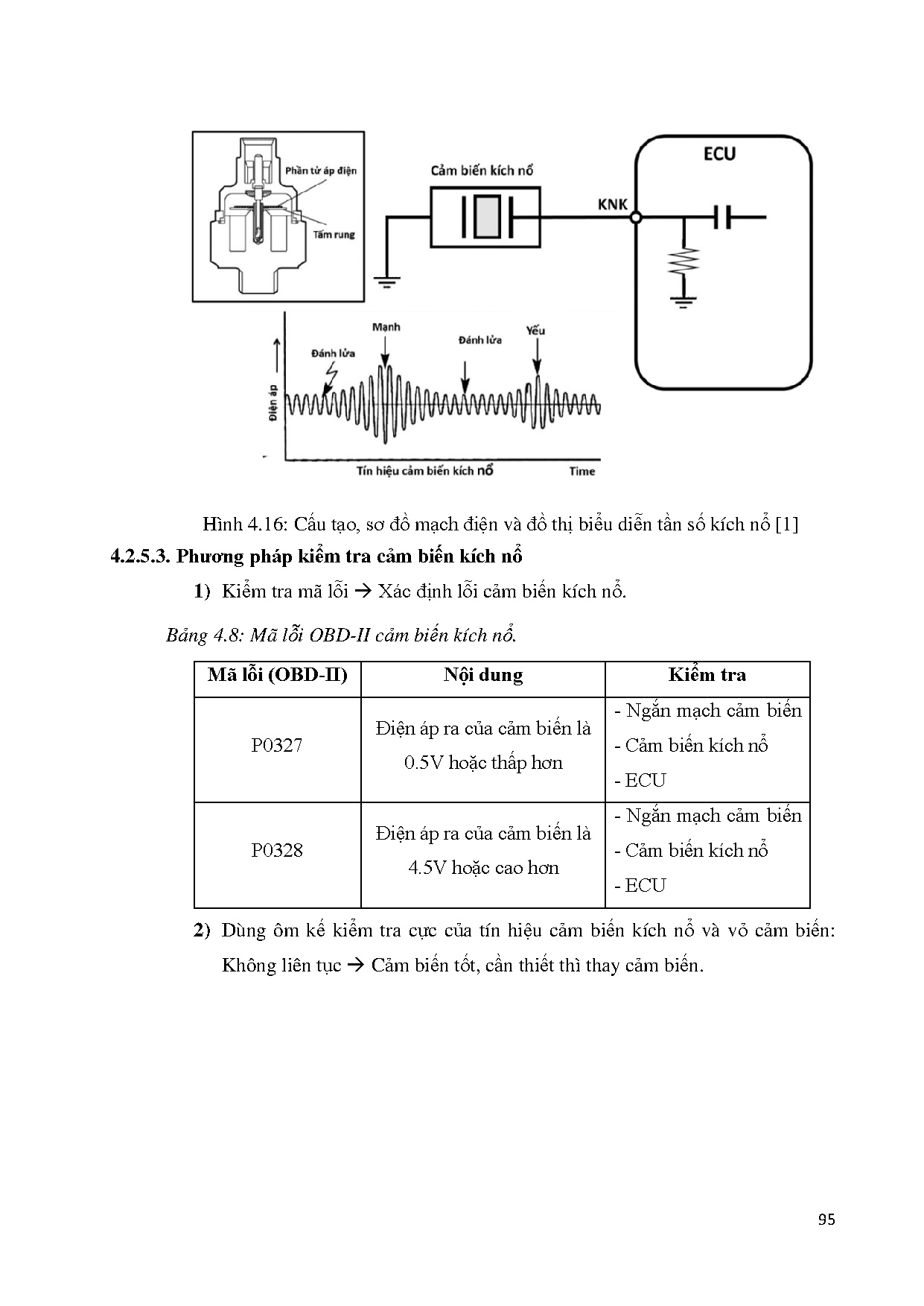 Ảnh một số trang tài liệu