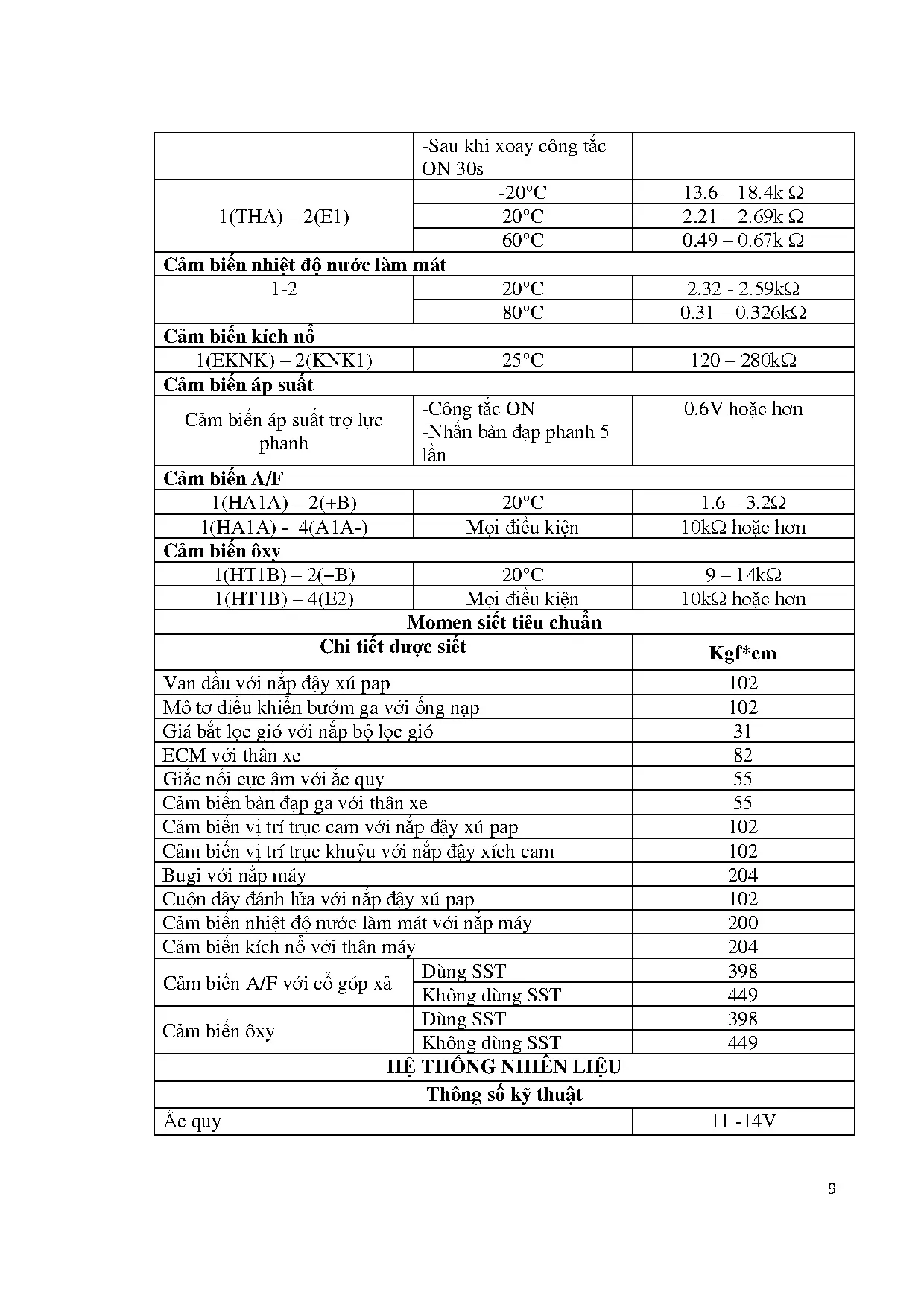 Đồ án tốt nghiệp - Chuyên đề động cơ 2NR-FE - Trang 27