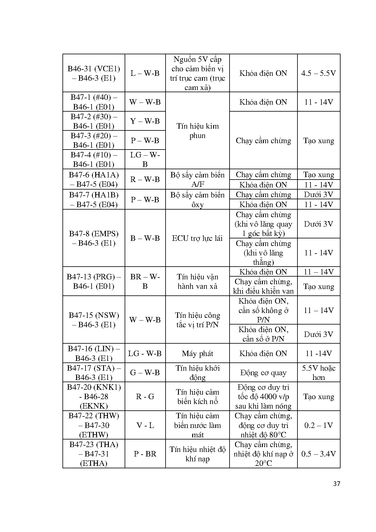 Đồ án tốt nghiệp - Chuyên đề động cơ 2NR-FE - Trang 55
