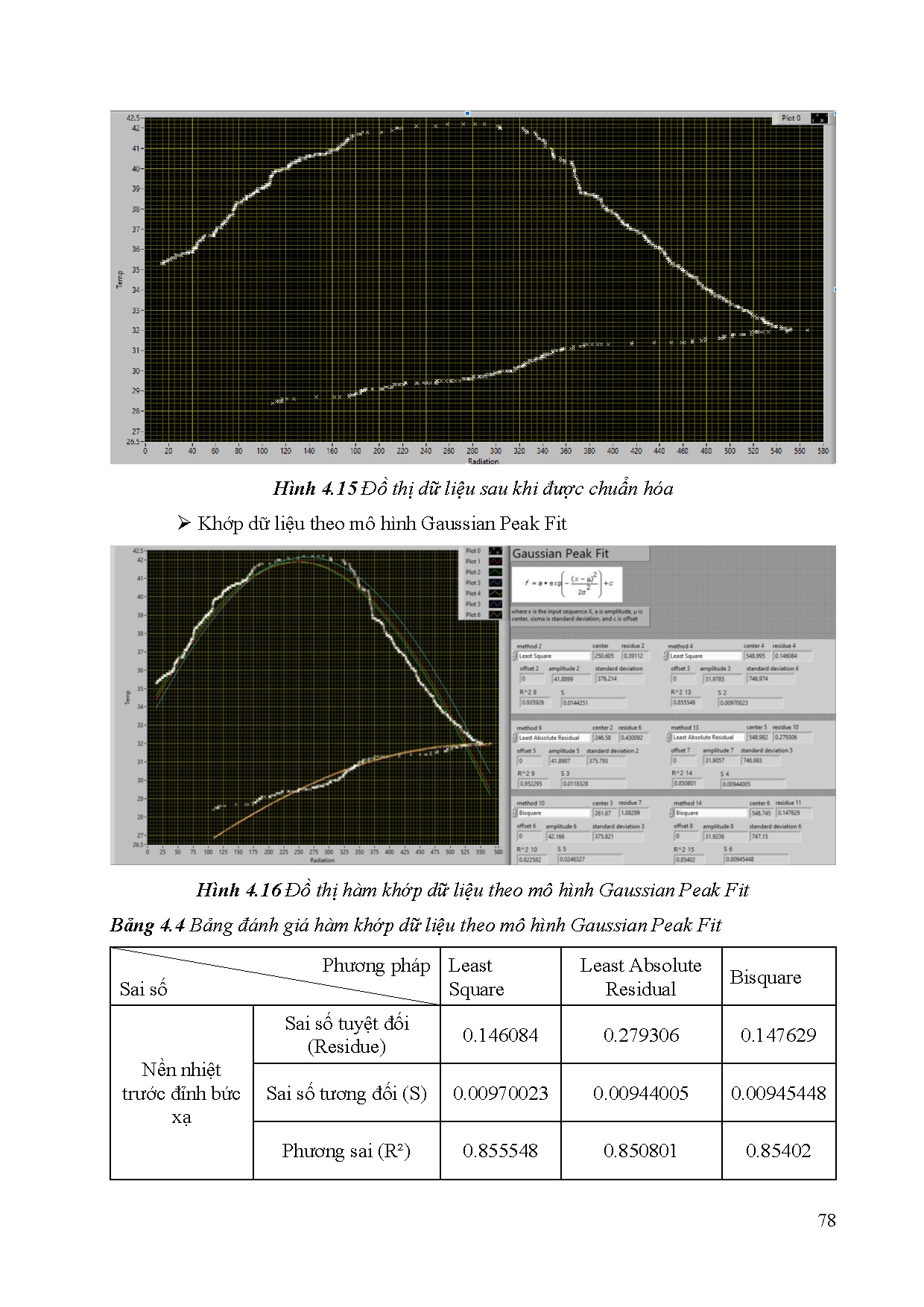 Đồ án tốt nghiệp - Nghiên cứu thiết lập hệ thống khảo sát bức xạ mặt trời và phân bố nhiệt đo TC ô T - Trang 99