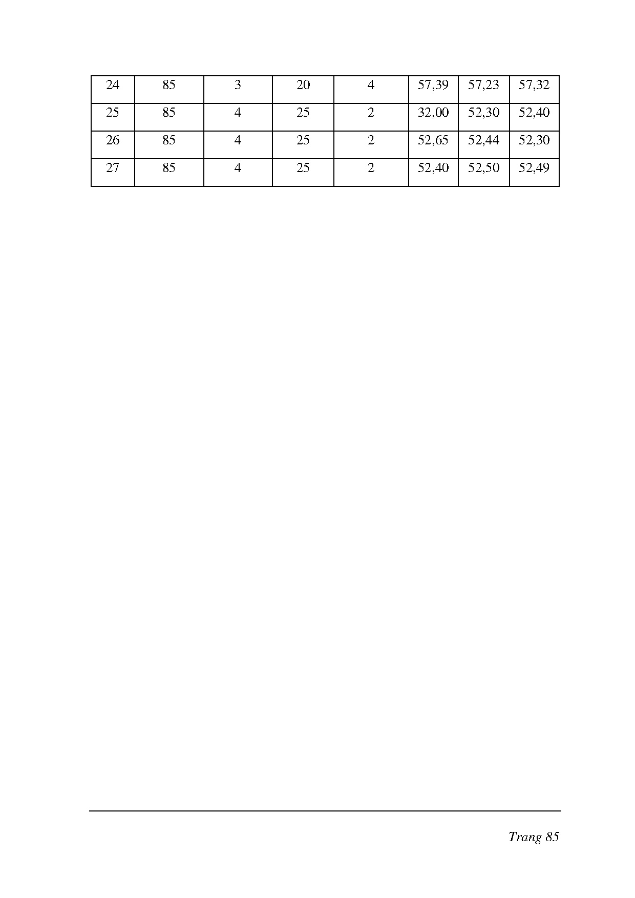 Đồ án tốt nghiệp - Nghiên cứu thực nghiệm các yếu tố ảnh hưởng đến tối ưu nhiệt độ của TBTĐNKTBDTCBS - Trang 103