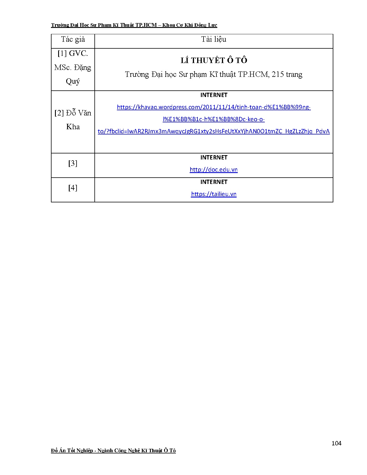 Ảnh một số trang tài liệu
