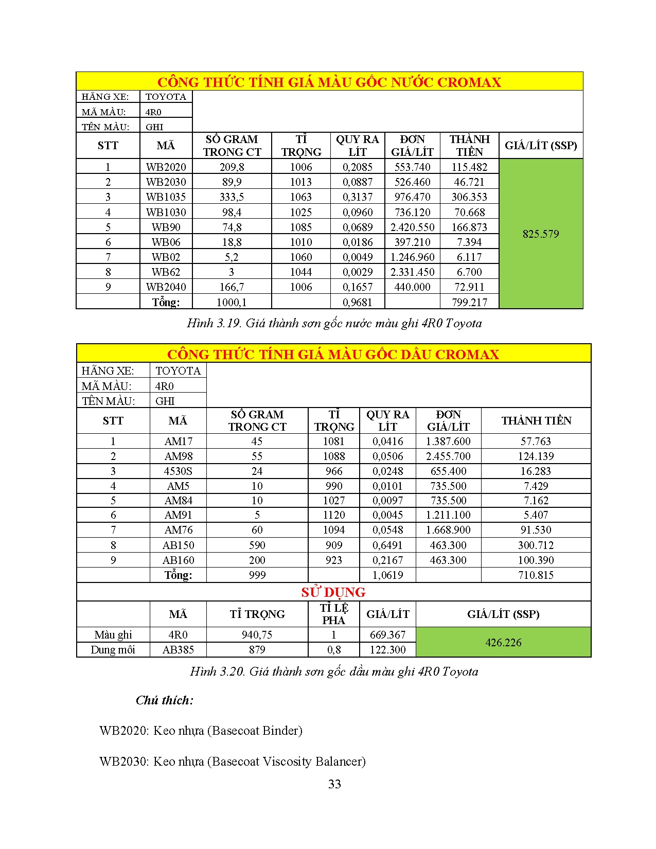 Đồ án tốt nghiệp - Phân tích sơn gốc nước, sơn gốc dầu và khả năng ứng dụng sơn gốc nước, sơn GDTTT - Trang 50