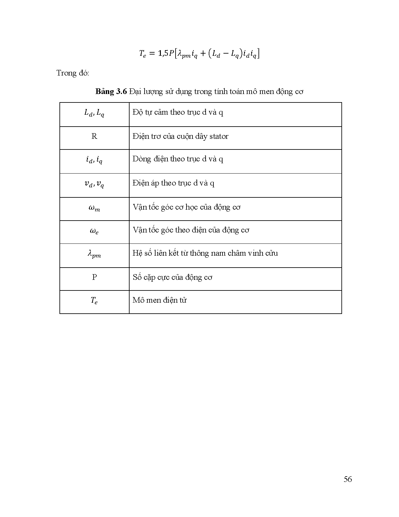Ảnh một số trang tài liệu
