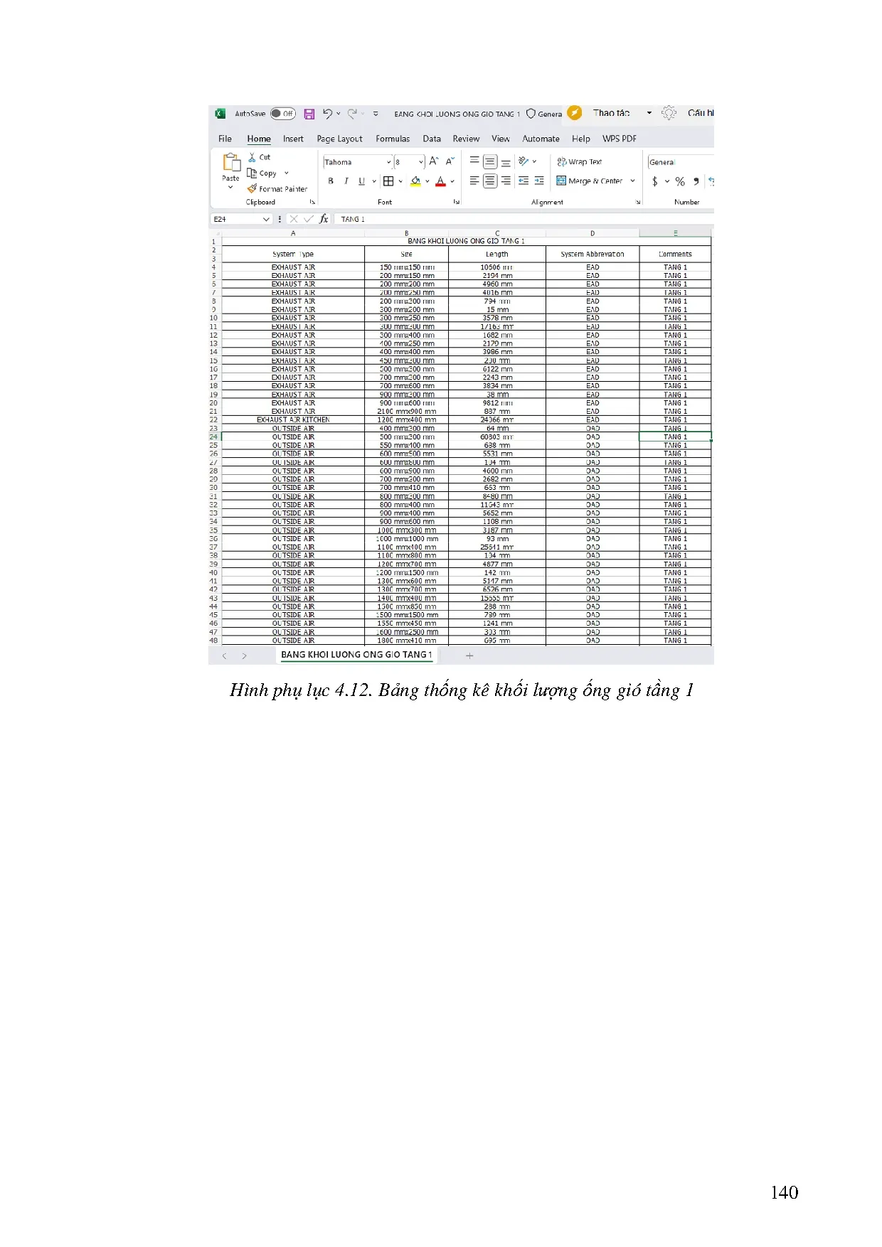 Đồ án tốt nghiệp - Tính toán, kiểm tra hệ thống điều hòa không khí, thông gió và TKBVBPMRCCTKSWTH - Trang 161