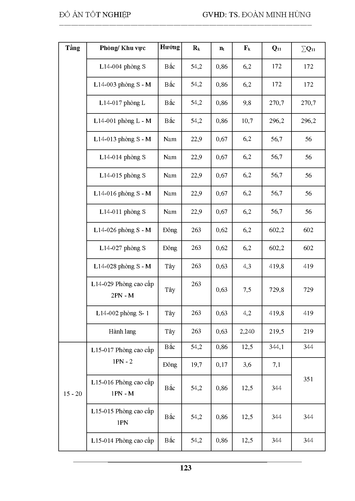 Ảnh một số trang tài liệu