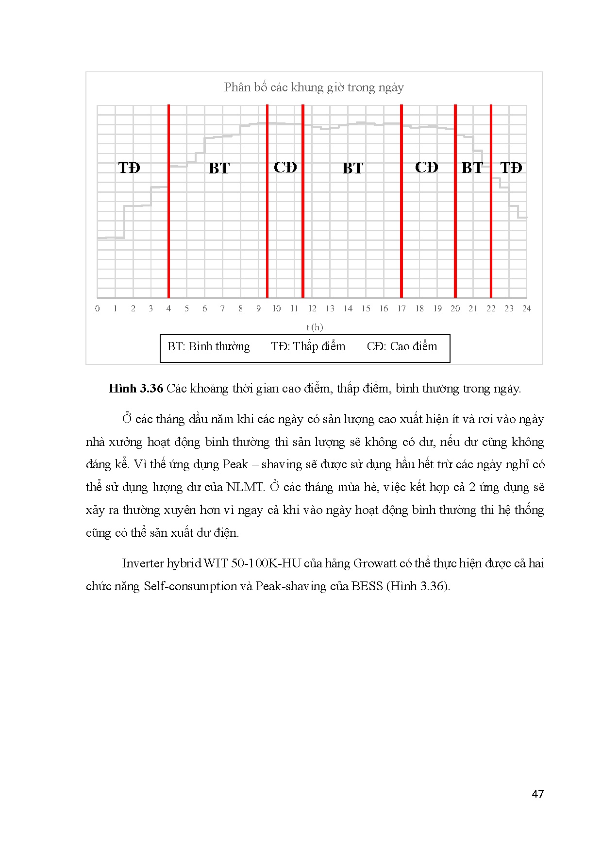 Đồ án tốt nghiệp - Thiết kế hệ thống năng lượng mặt trời áp mai kết hợp hệ thống lưu trữ  NMPNĐ - Trang 63