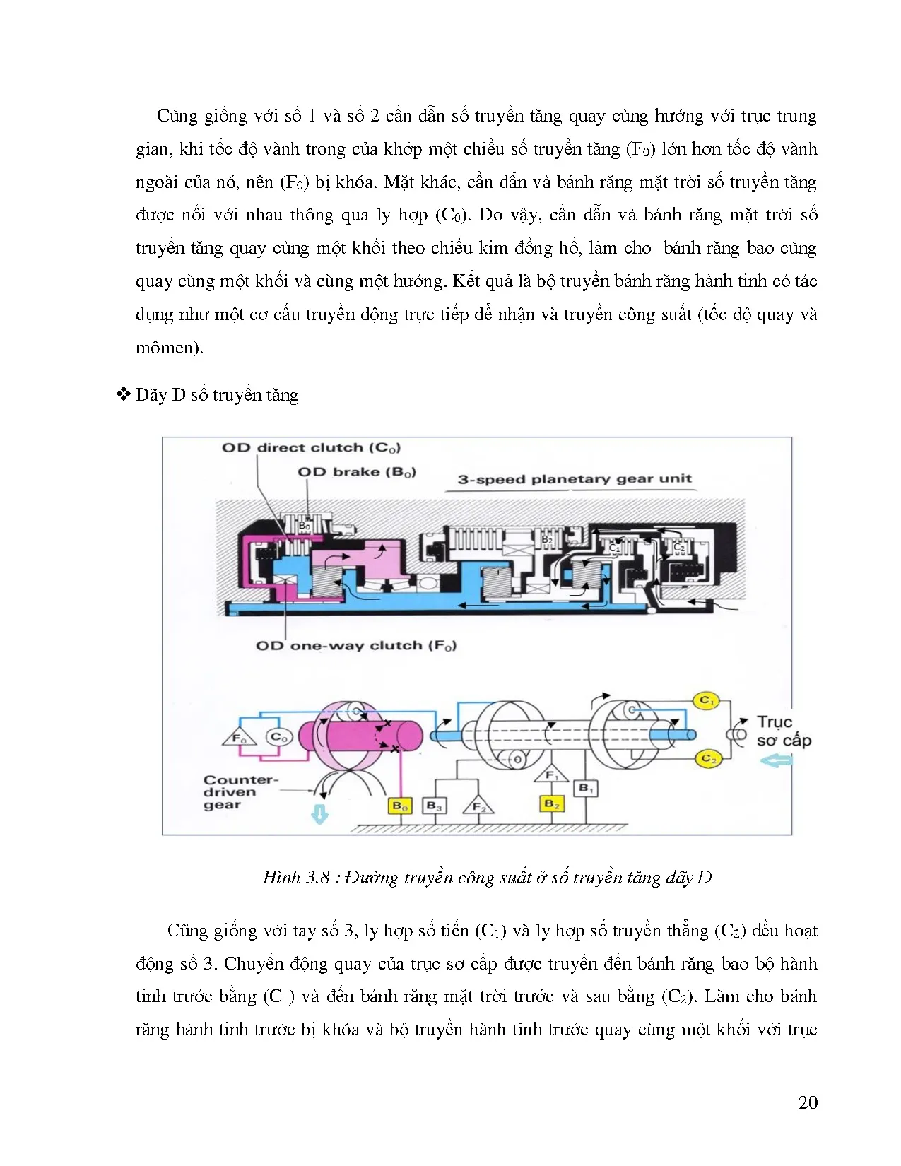 Đồ án tốt nghiệp - Nghiên cứu và thi công mô hình hộp số tự động A140E: Đồ án tốt nghiệp NCNKTÔT - Trang 36