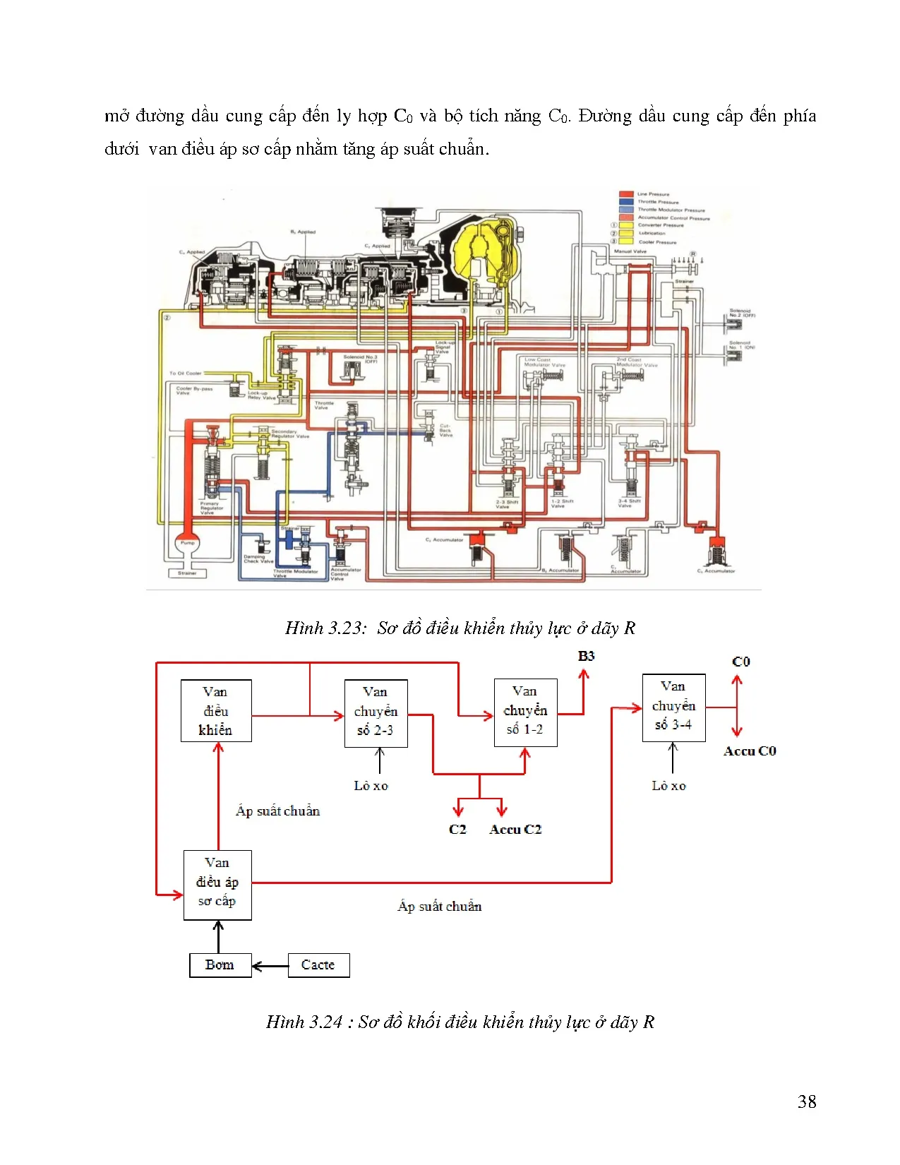 Đồ án tốt nghiệp - Nghiên cứu và thi công mô hình hộp số tự động A140E: Đồ án tốt nghiệp NCNKTÔT - Trang 54