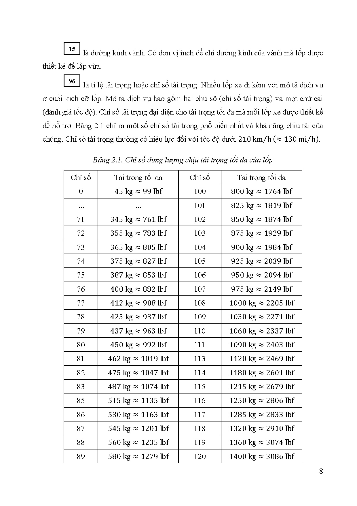 Ảnh một số trang tài liệu