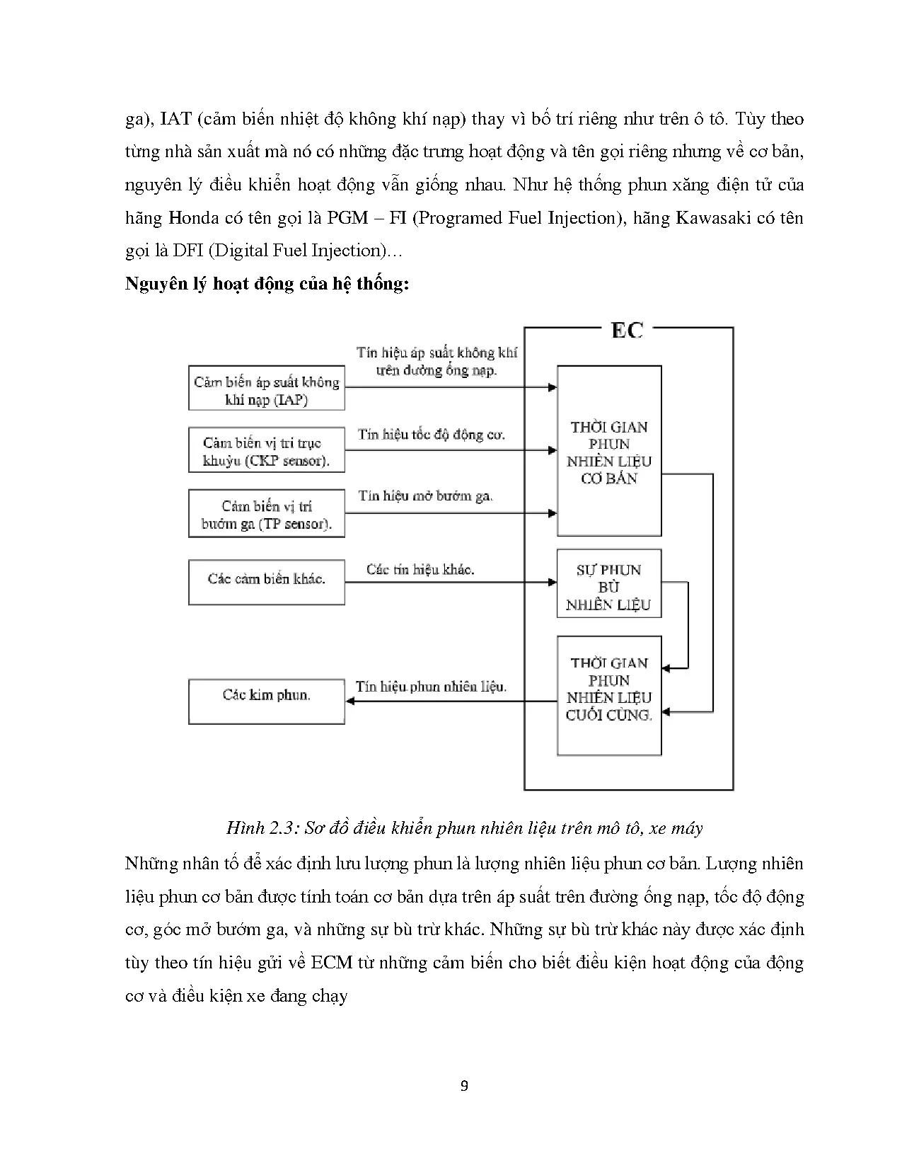 Đồ án tốt nghiệp - Thiết kế, chế tạo mô hình hệ thống điều khiển phun xăng xe máy - Trang 23