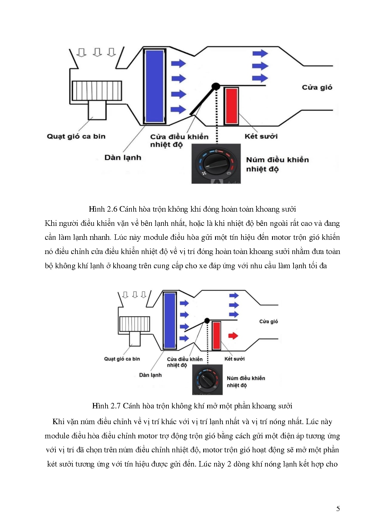 Đồ án tốt nghiệp - Nghiên cứu và thi công hệ thống điện điều hòa không khí trên xe Kia Morning 2015 - Trang 27