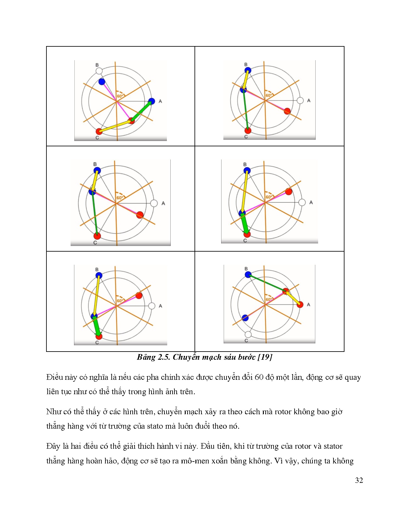 Đồ án tốt nghiệp - Bộ biến tần 3 pha cho động cơ không chổi than - Trang 48