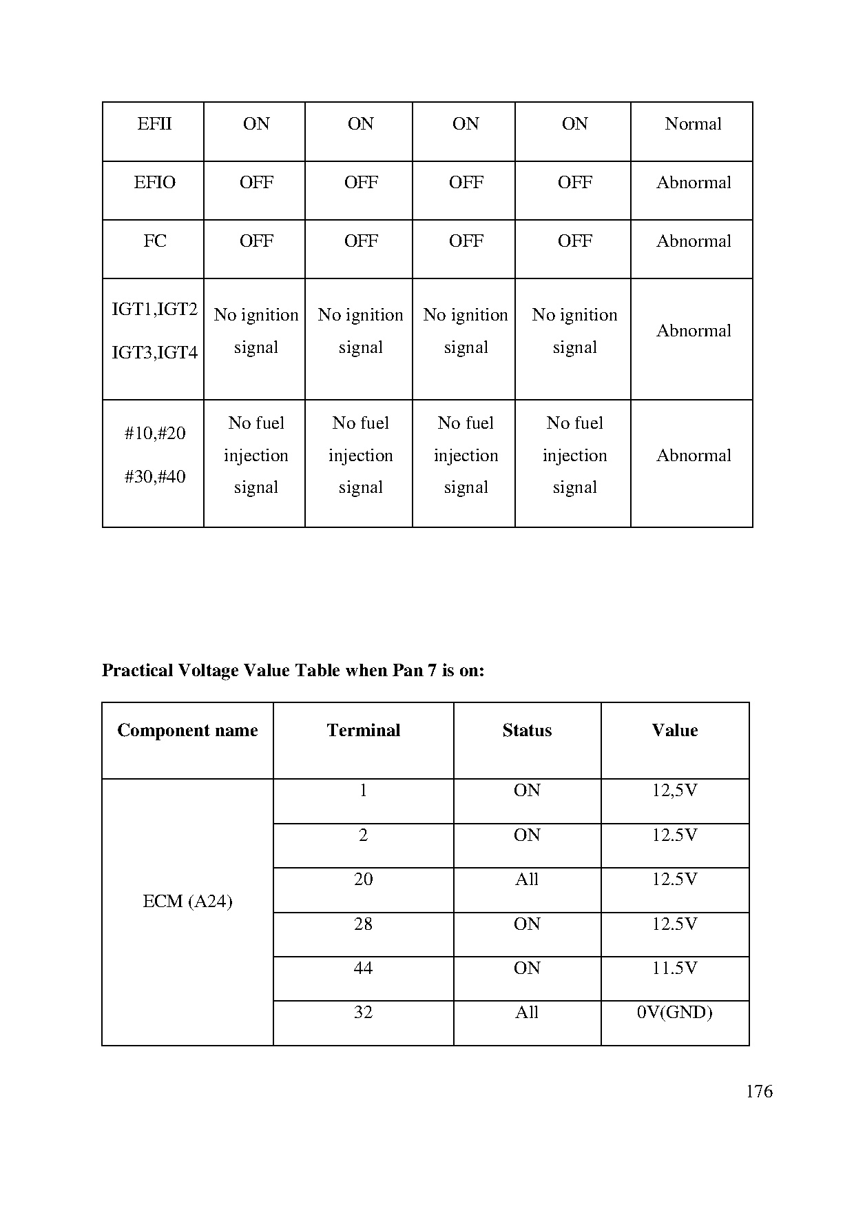 Đồ án tốt nghiệp - Design and build teaching model of automotive electrical systems - Trang 190