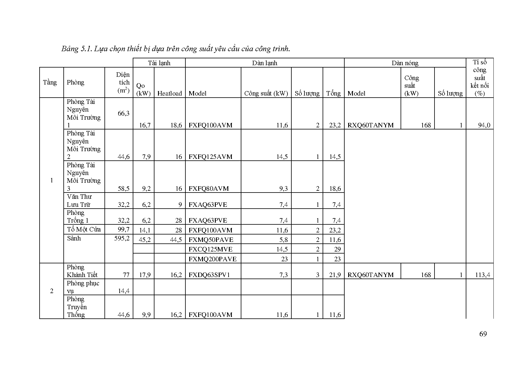 Ảnh một số trang tài liệu