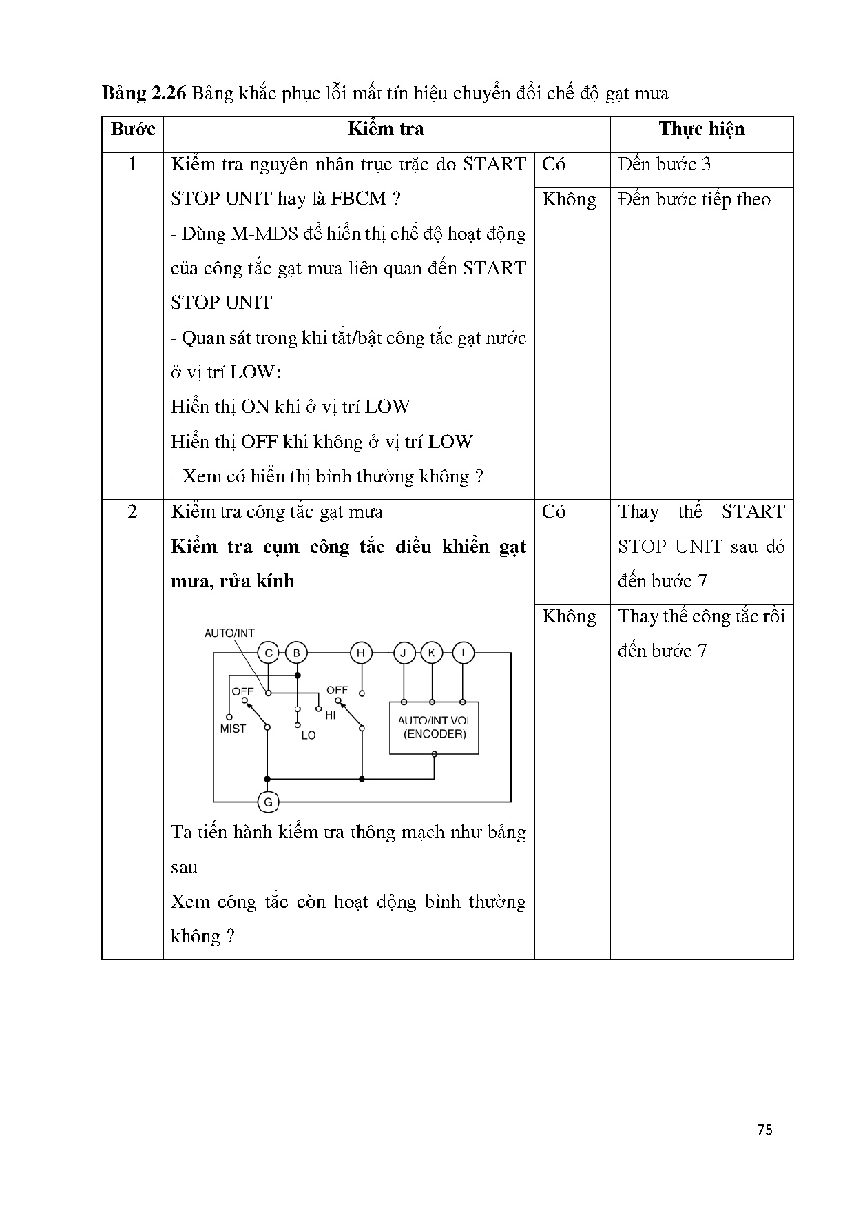 Đồ án tốt nghiệp - Nghiên cứu một số hệ thống điện thân xe trên xe mazda 6 - 2014 - Trang 92