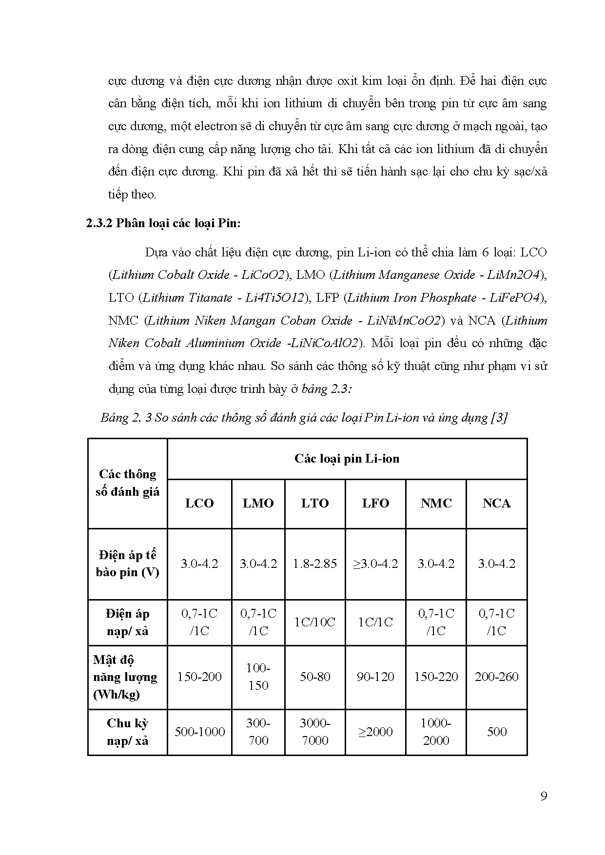 Đồ án tốt nghiệp - Nghiên cứu, thiết kế bộ sạc cho xe ô tô điện - Trang 30