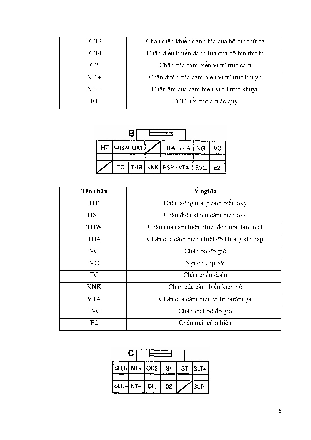 Đồ án tốt nghiệp - Nghiên cứu và thi công hoàn thiện mô hình động cơ 1SZ - FE và hộp số U340E - Trang 28