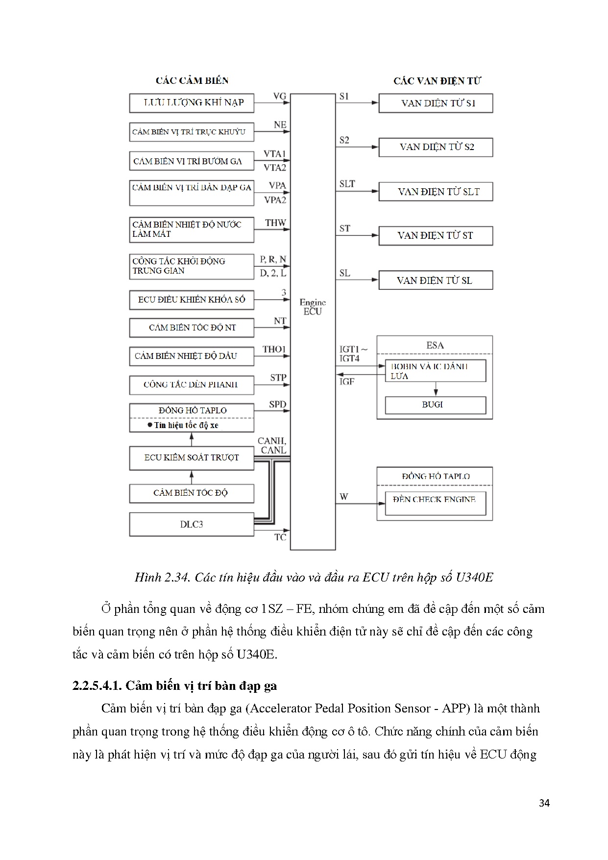 Đồ án tốt nghiệp - Nghiên cứu và thi công hoàn thiện mô hình động cơ 1SZ - FE và hộp số U340E - Trang 56