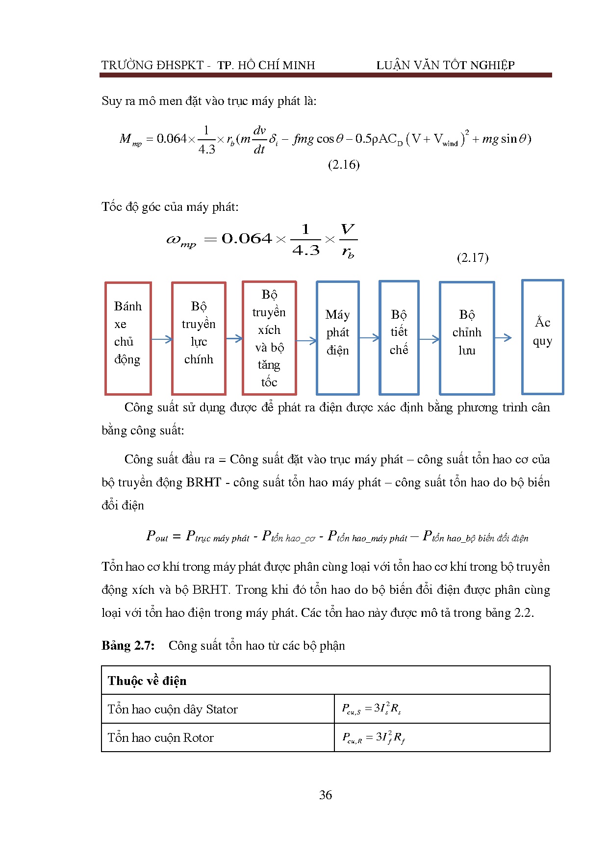 Ảnh một số trang tài liệu