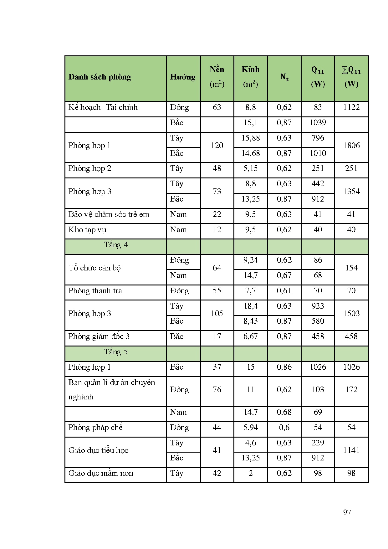 Đồ án tốt nghiệp - Tính toán kiểm tra hệ thống điều hòa không khí, thông gió và dựng model RCTNCSN - Trang 115