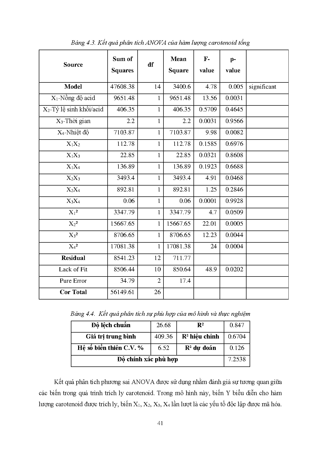 Đồ án tốt nghiệp - Tối ưu hóa bằng phương pháp bề mặt đáp ứng điều kiện tách chiết carotenoid TCNMRM - Trang 62