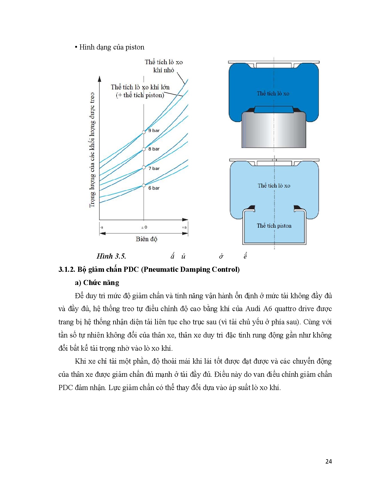 Đồ án tốt nghiệp - Khảo sát các hệ thống treo tích cực trên ô tô hiện đại - Trang 39