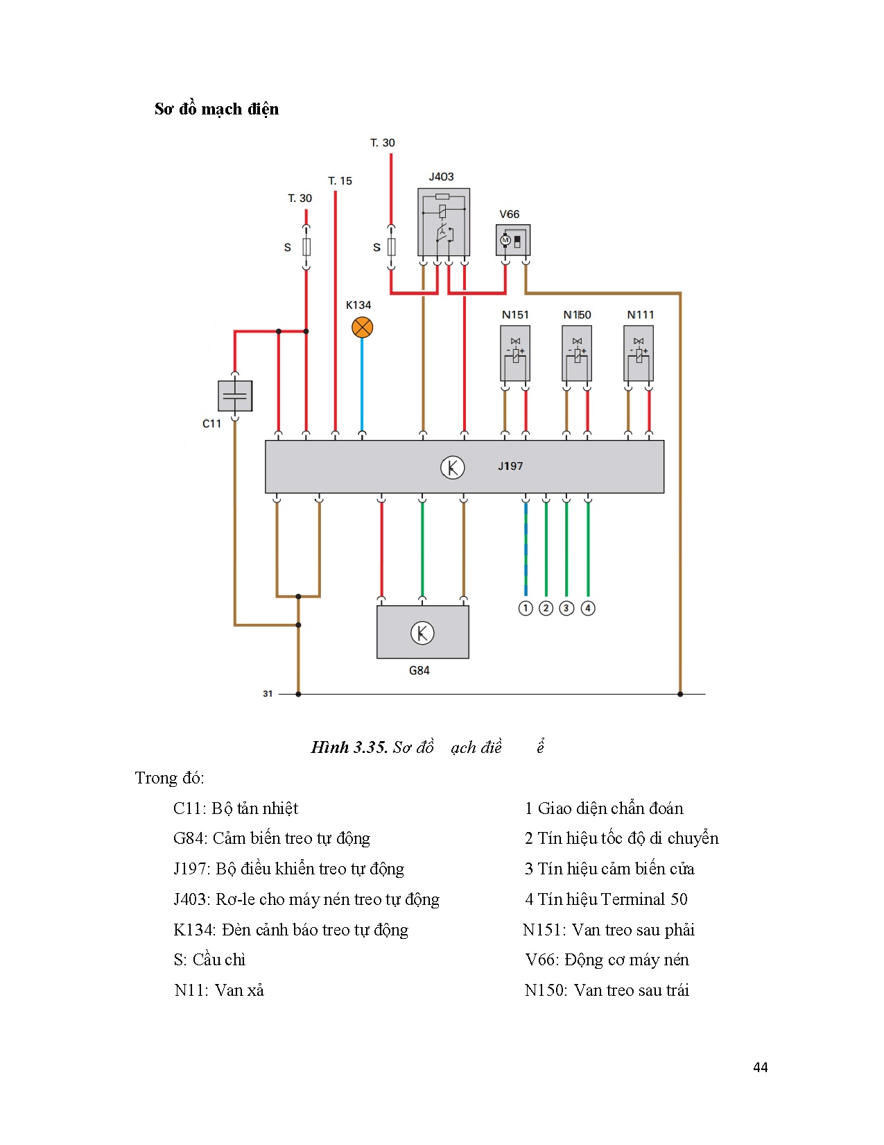 Đồ án tốt nghiệp - Khảo sát các hệ thống treo tích cực trên ô tô hiện đại - Trang 59
