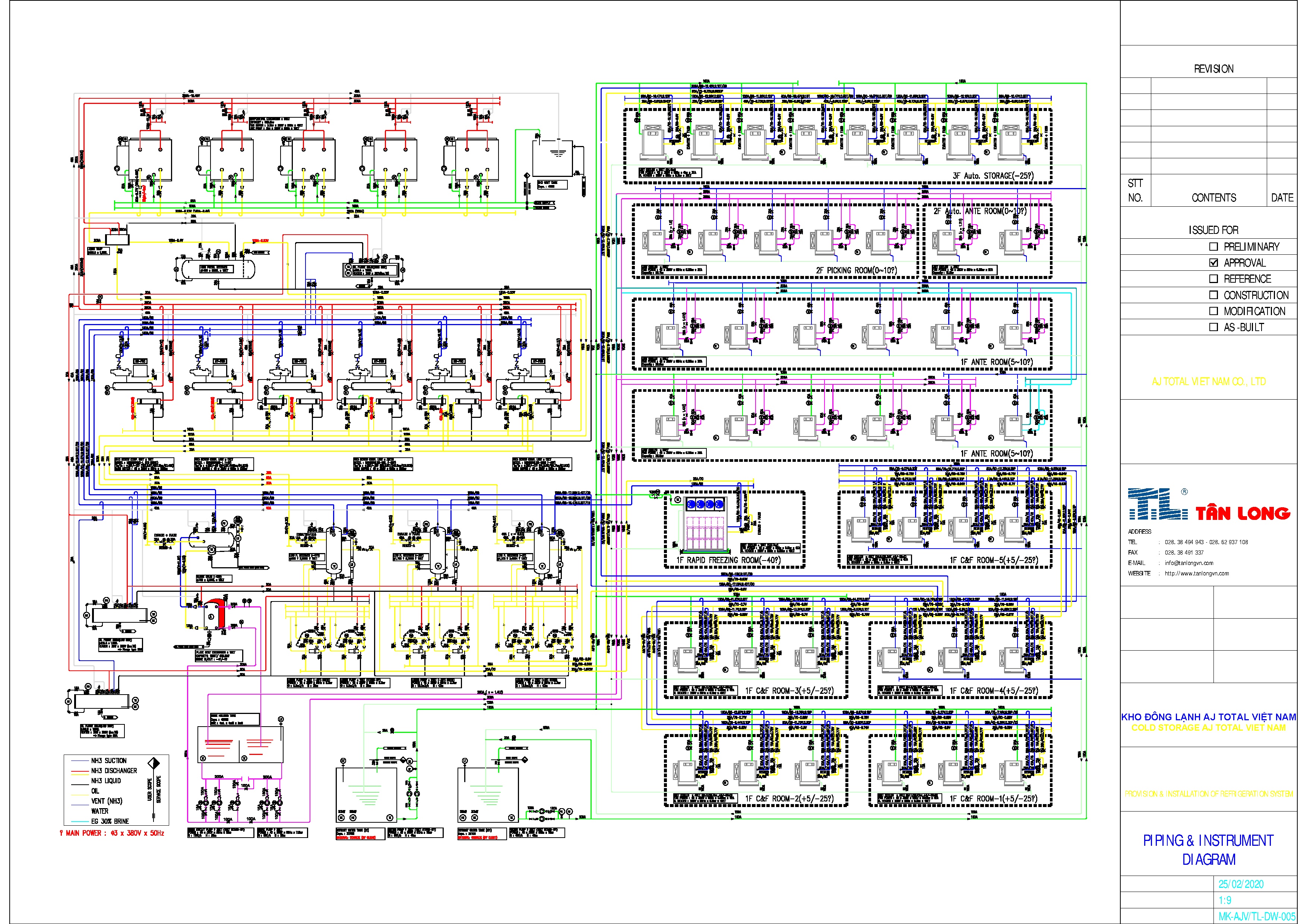 Đồ án tốt nghiệp - Tính toán kiểm tra công trình kho lạnh dịch vụ Công ty TNHH MTV Ajtotal Việt Nam - Trang 194