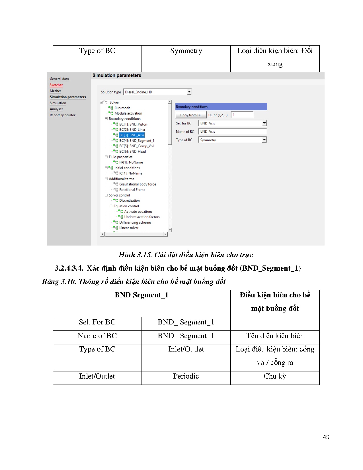 Đồ án tốt nghiệp - Ứng dụng phần mềm AVL FIRE mô phỏng đặc tính của quá trình cháy trên động cơ DVR - Trang 71