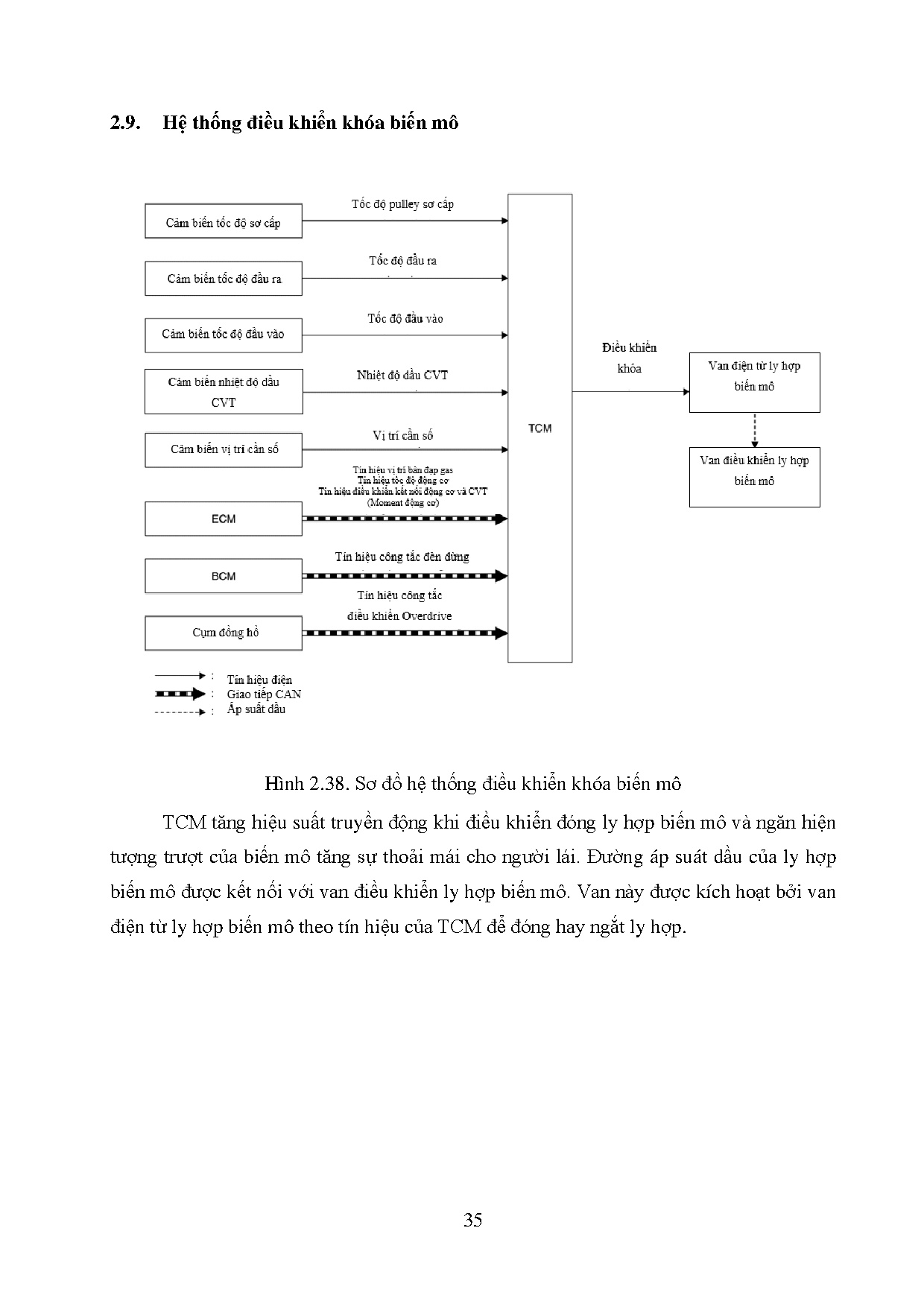 Ảnh một số trang tài liệu